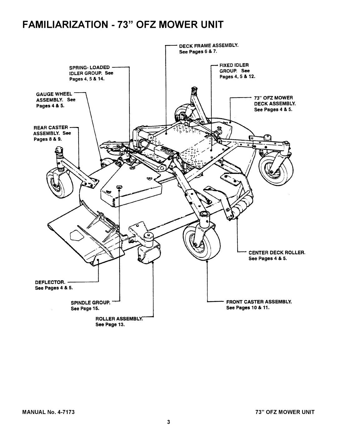 Snapper ZF7301M, ZF7302M manual Familiarization 73 OFZ Mower Unit 