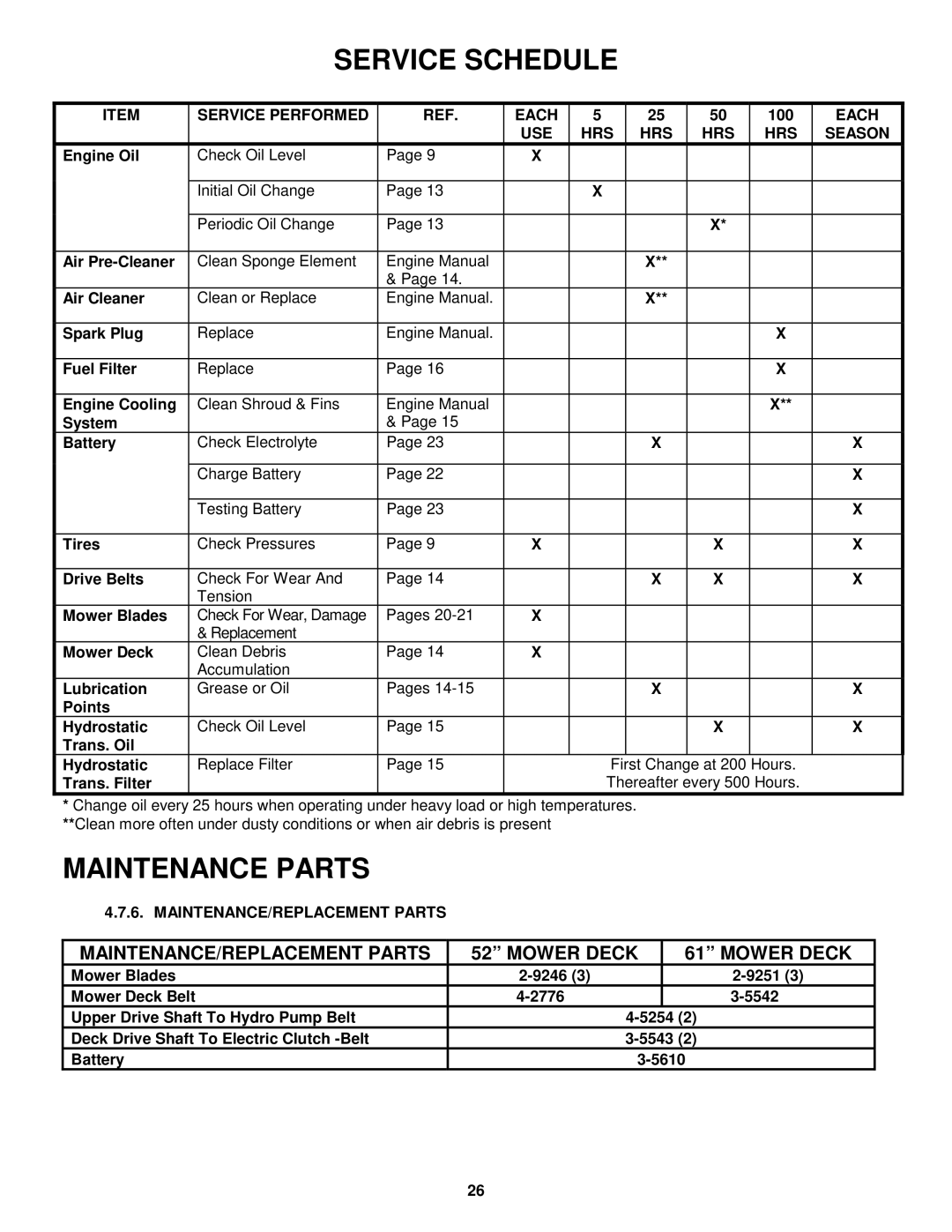 Snapper ZM6101M, ZM2501KH, ZM5201M MAINTENANCE/REPLACEMENT Parts Mower Deck, Service Performed Each, 100, USE HRS Season 