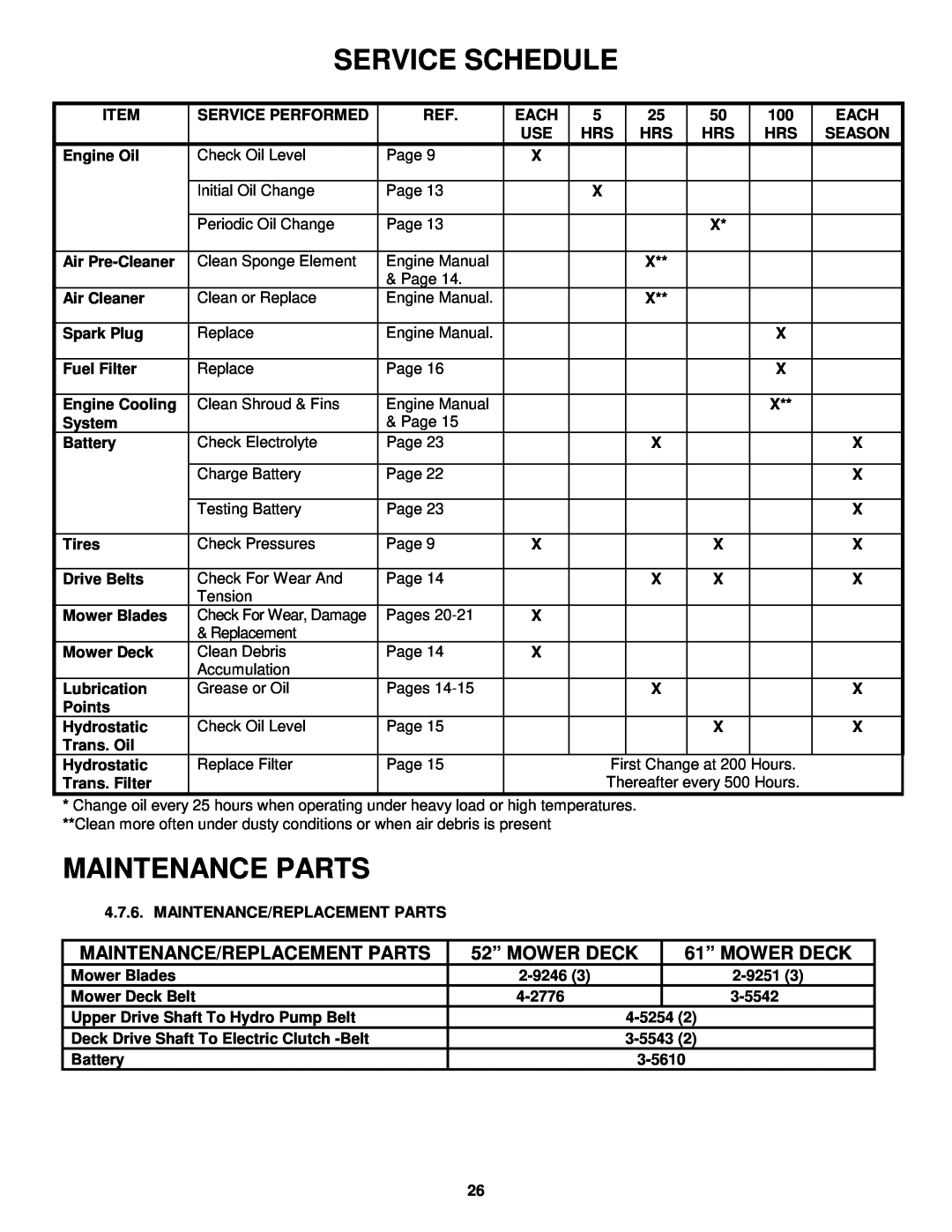 Snapper ZM6101M, ZM2501KH, ZM5201M Service Schedule, Maintenance Parts, Maintenance/Replacement Parts, 52” MOWER DECK 