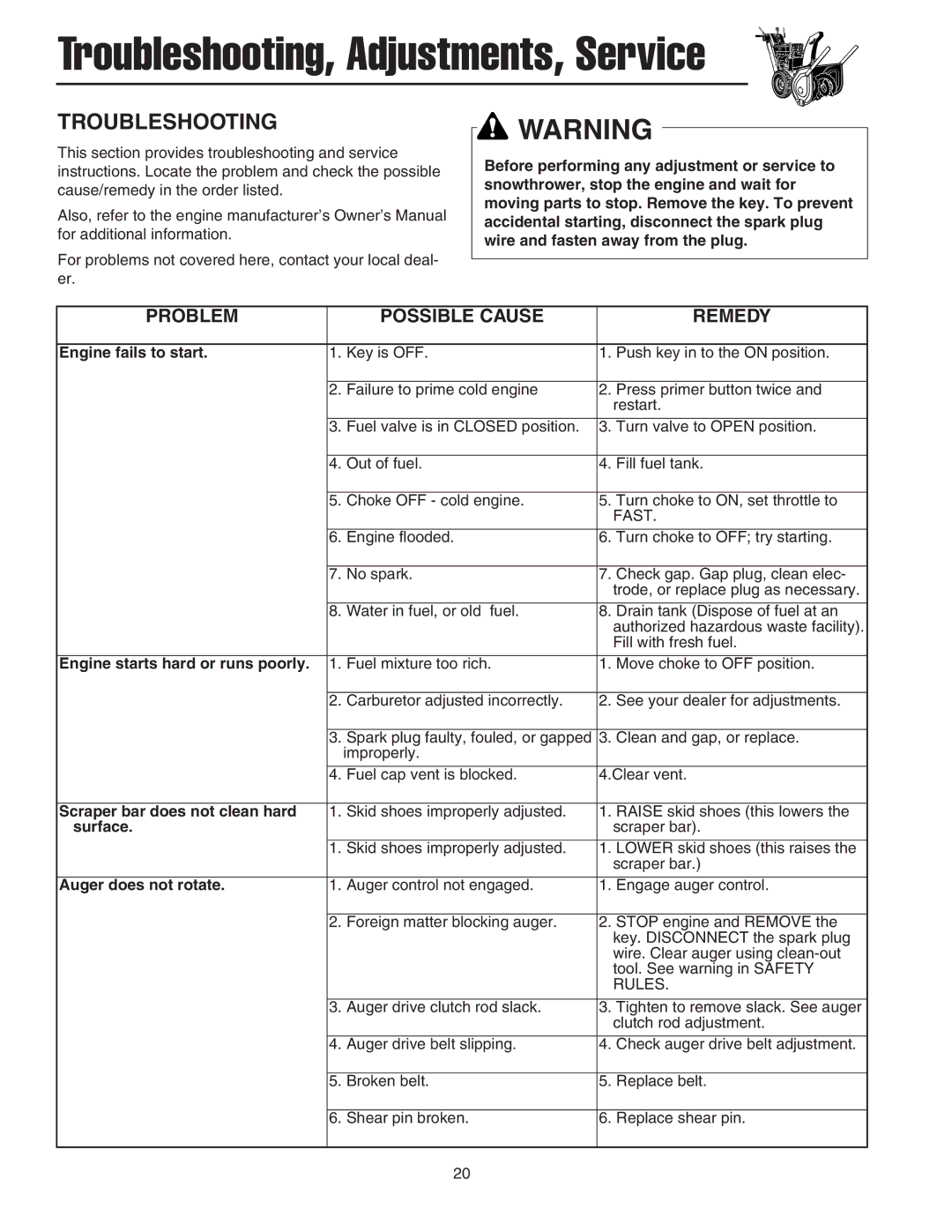 Snapper manual Troubleshooting, Adjustments, Service 