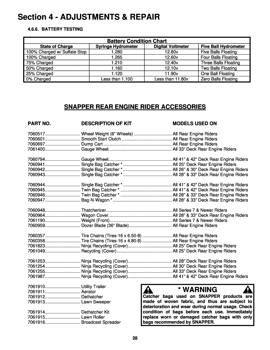 Snapper Snapper Rear Engine Rider Accessories, Adjustments & Repair, Battery Condition Chart, Description Of Kit 