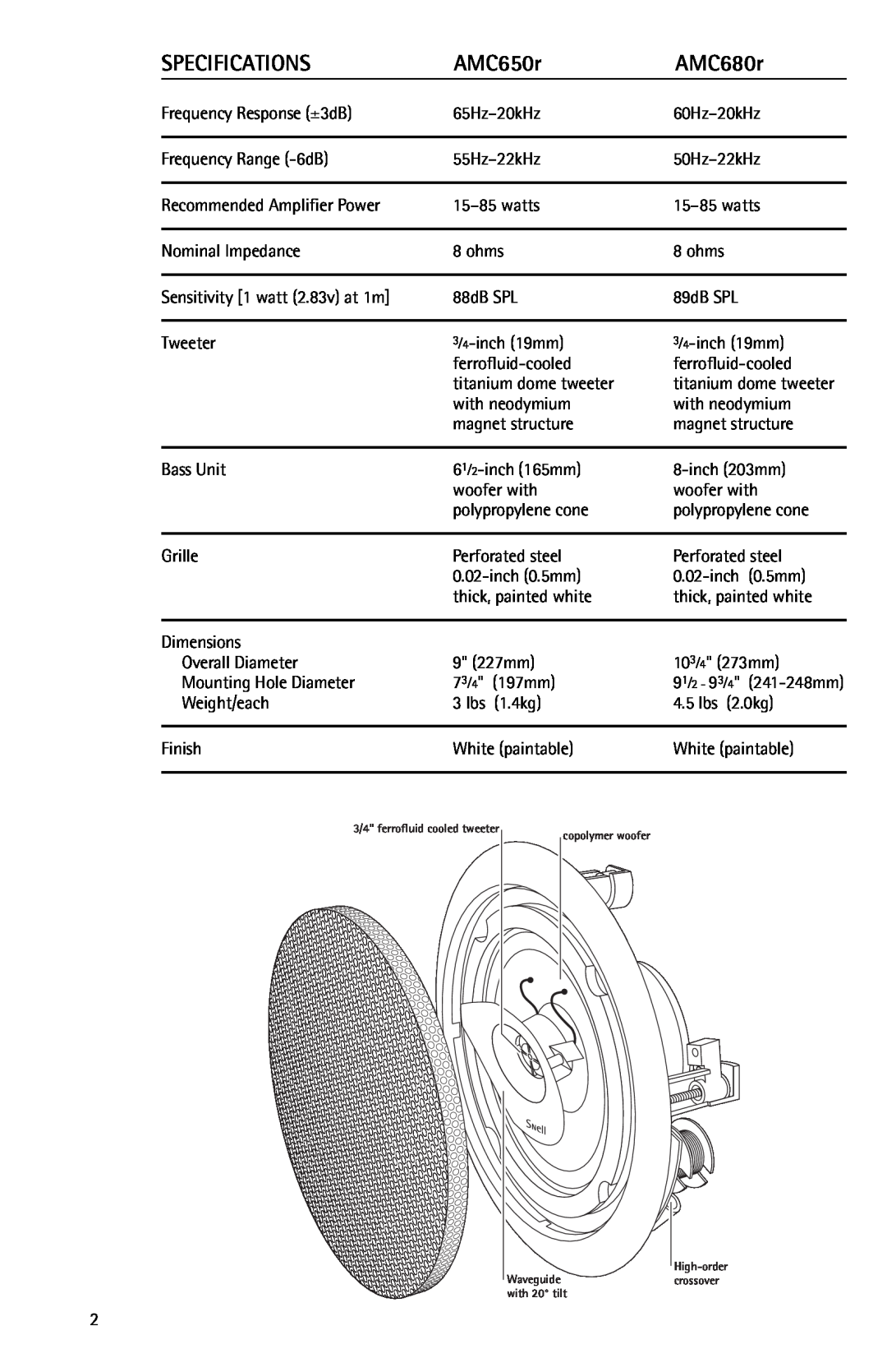 Snell Acoustics owner manual Specifications, AMC650r, AMC680r 