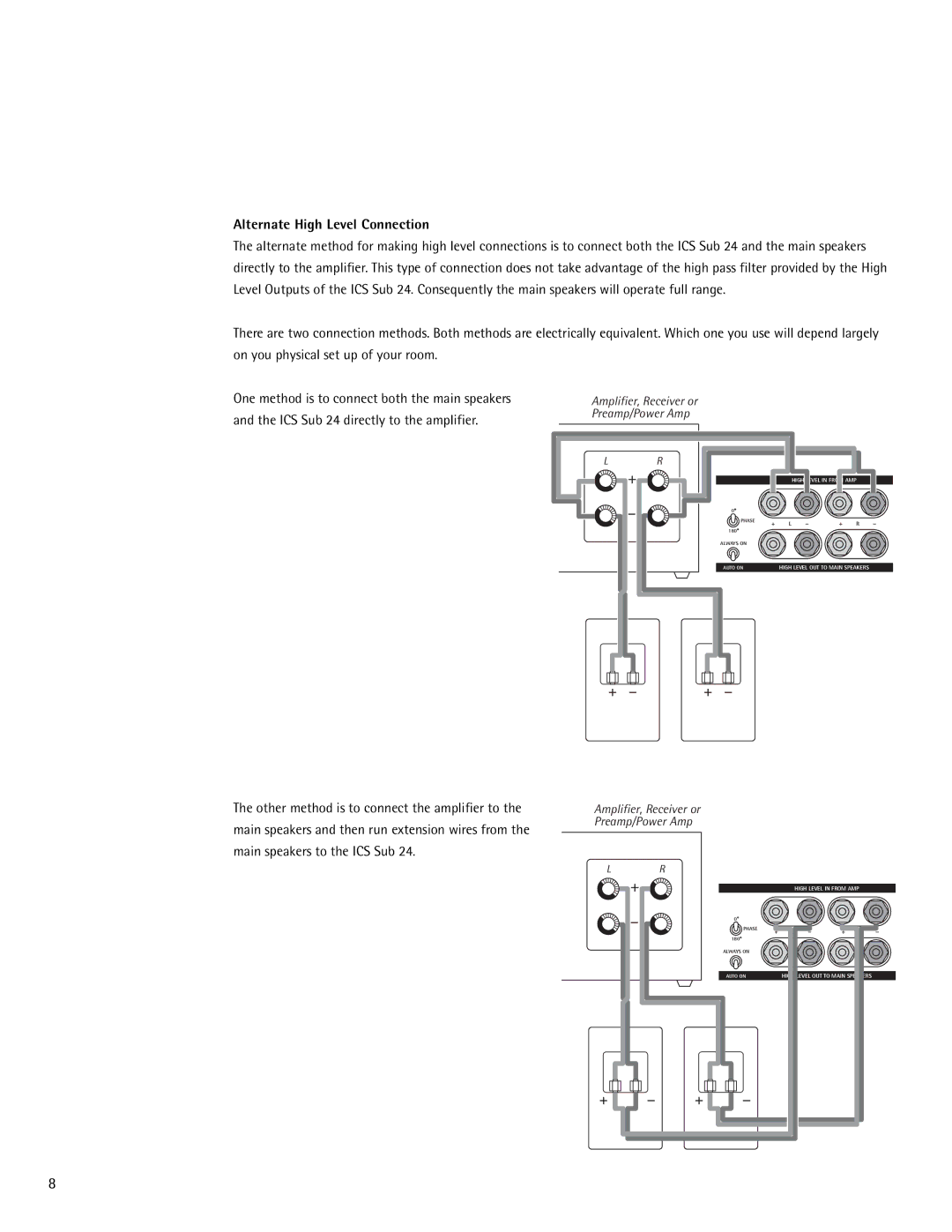 Snell Acoustics ICS Sub 24 owner manual Alternate High Level Connection, Amplifier, Receiver or Preamp/Power Amp 