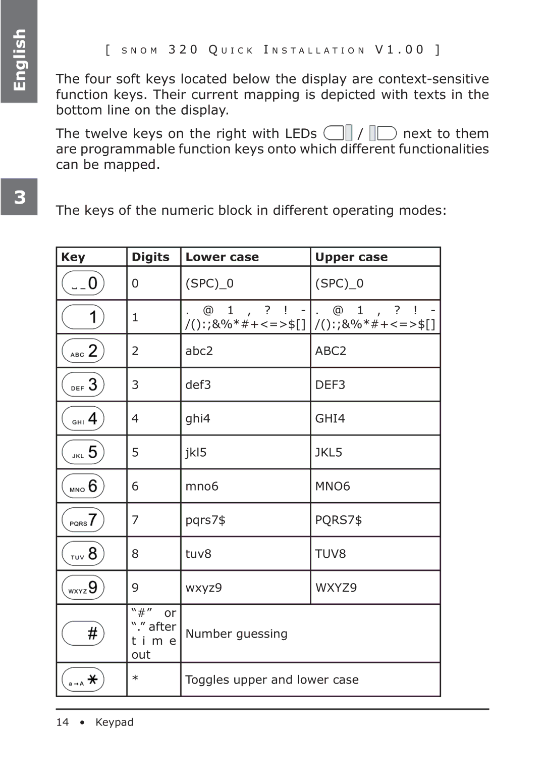 Snom 320 manual Key Digits Lower case Upper case 