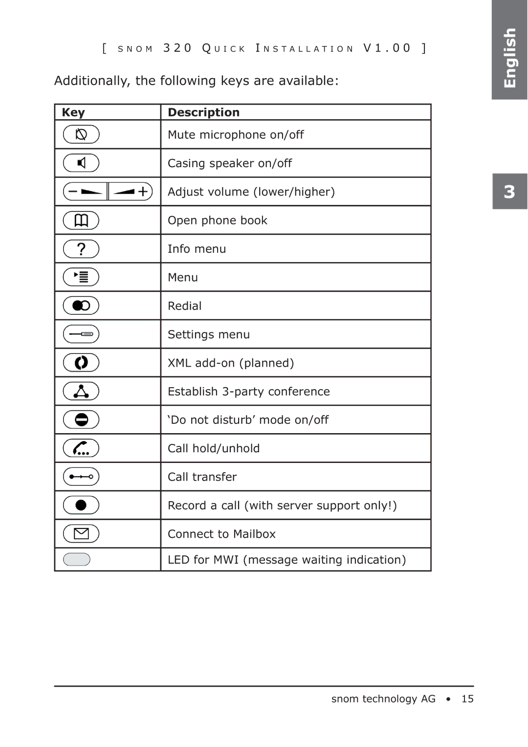 Snom 320 manual Additionally, the following keys are available 