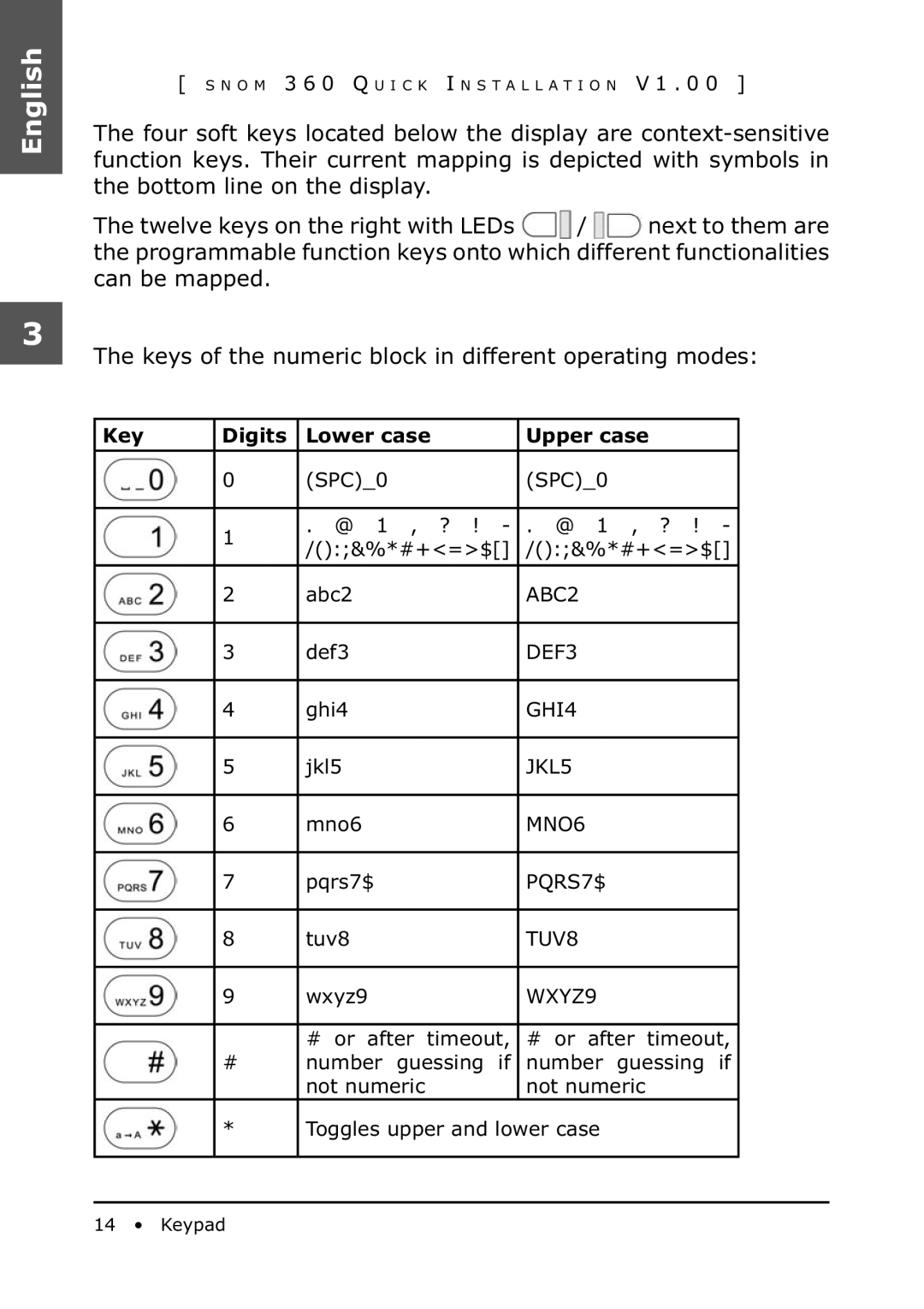 Snom 360 manual Key Digits Lower case Upper case 