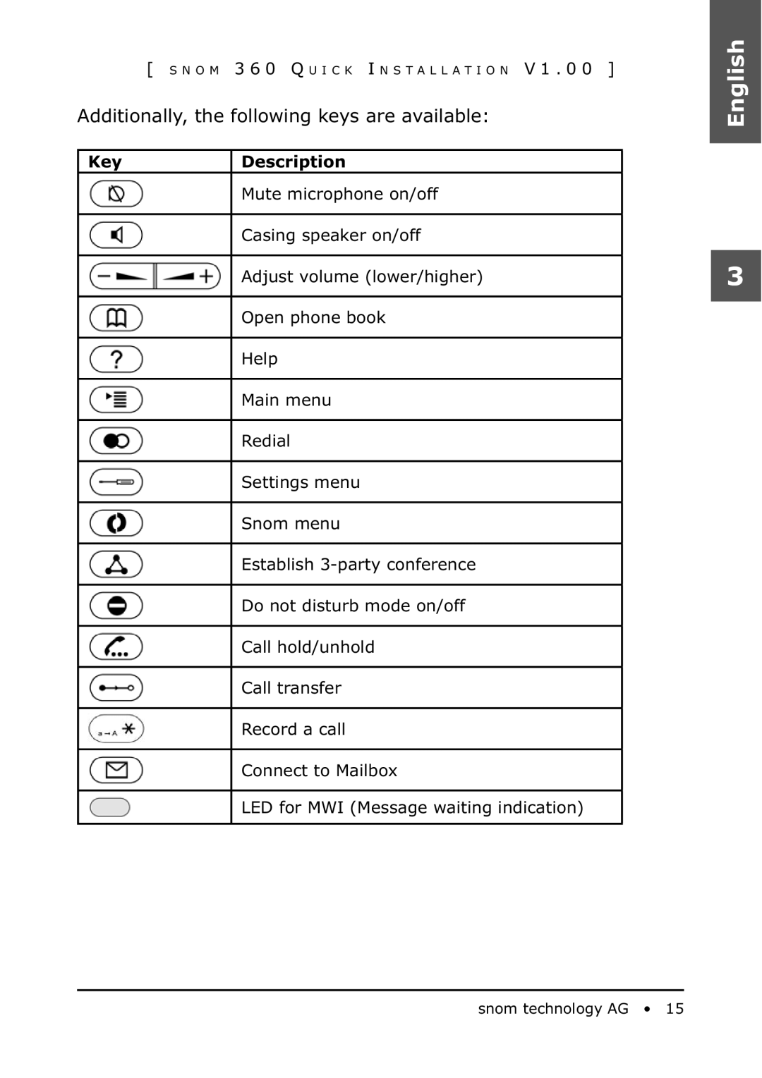 Snom 360 manual Additionally, the following keys are available 