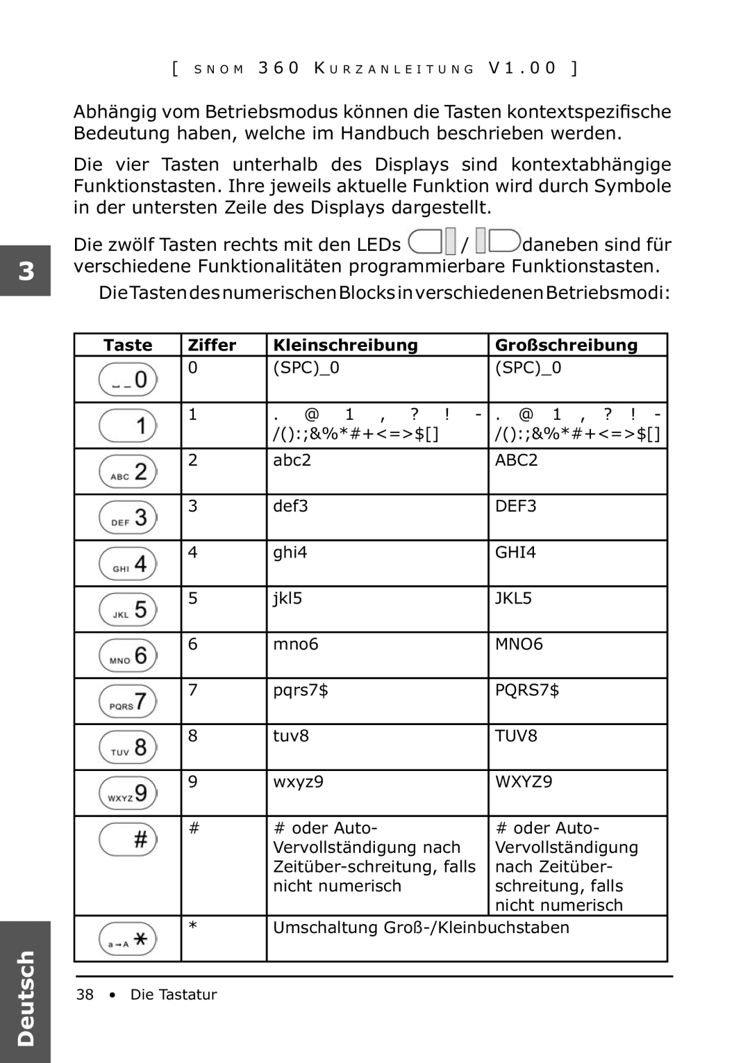 Snom 360 manual Taste Ziffer Kleinschreibung Großschreibung 