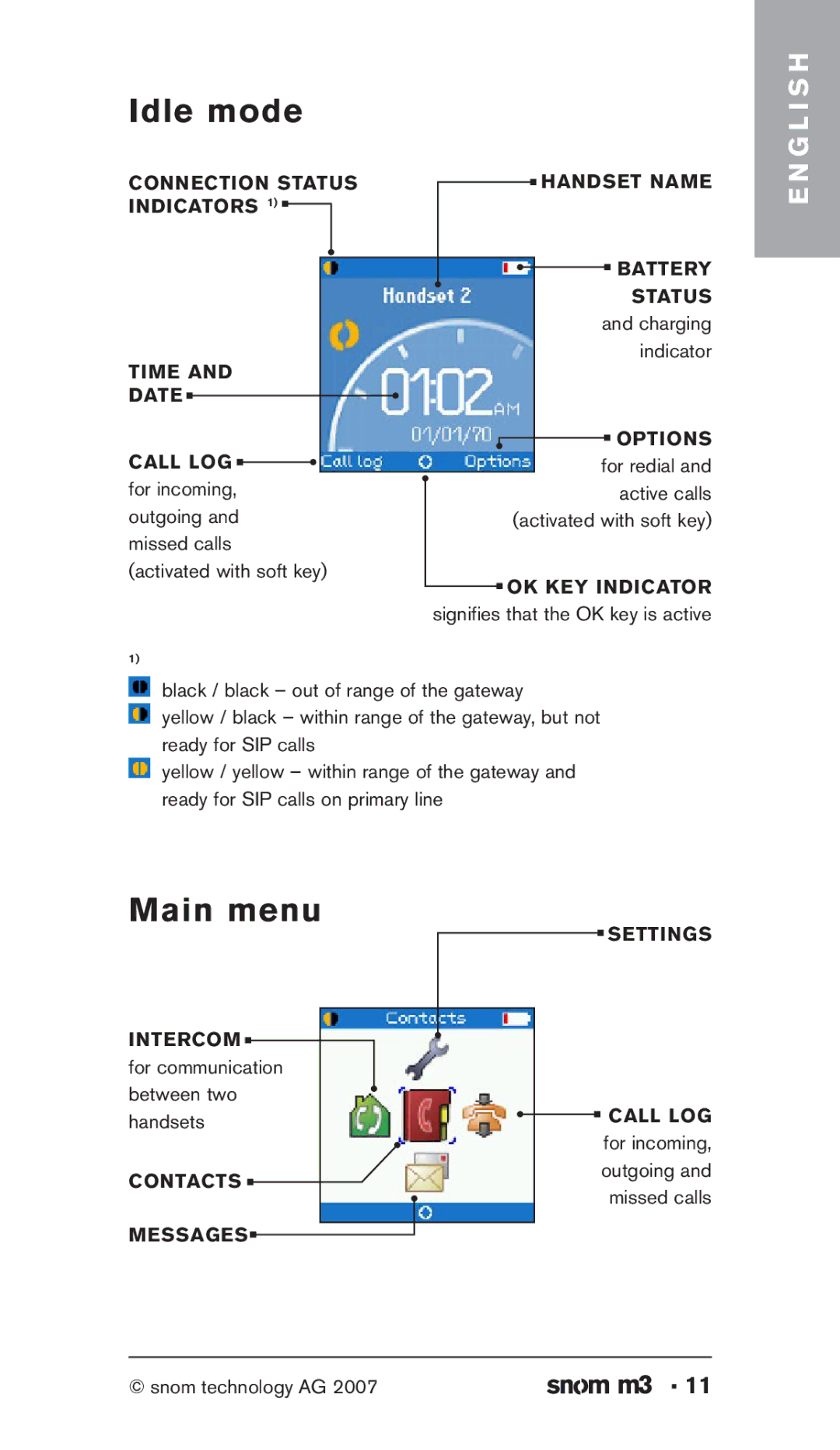 Snom M3 manual Idle mode, Main menu 