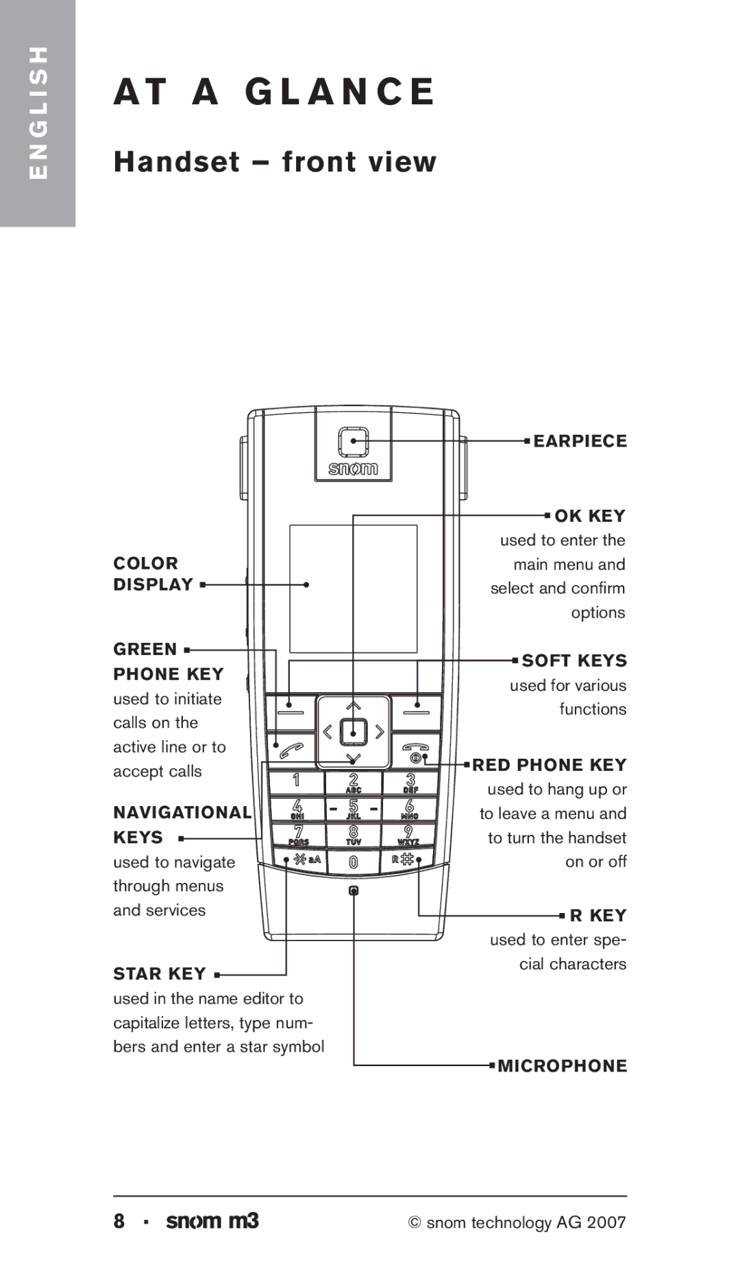 Snom M3 manual A G l a n c e, Handset front view 