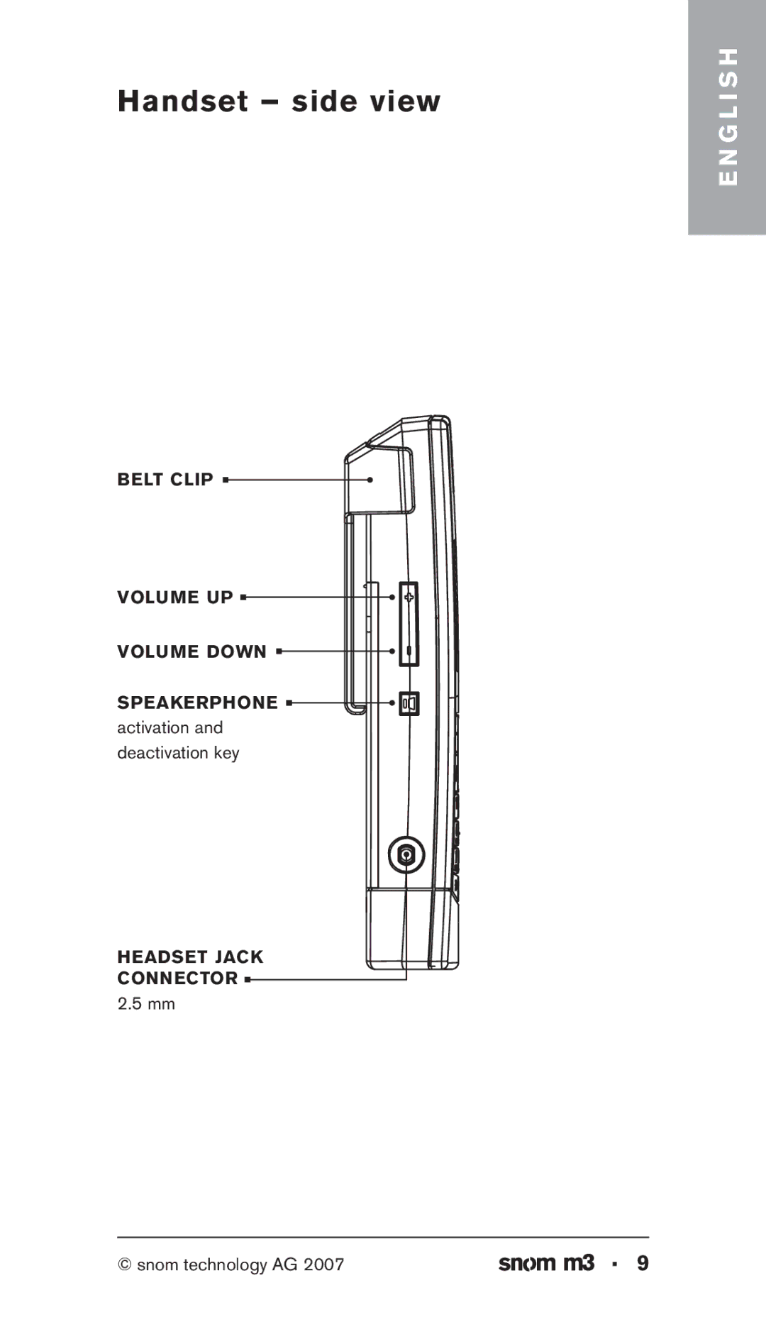 Snom M3 manual Handset side view 