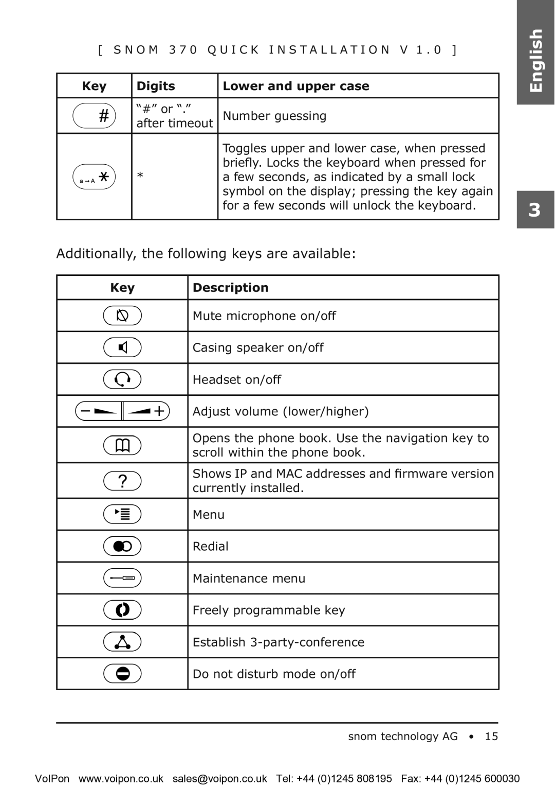 Snom snom 370 manual Additionally, the following keys are available 