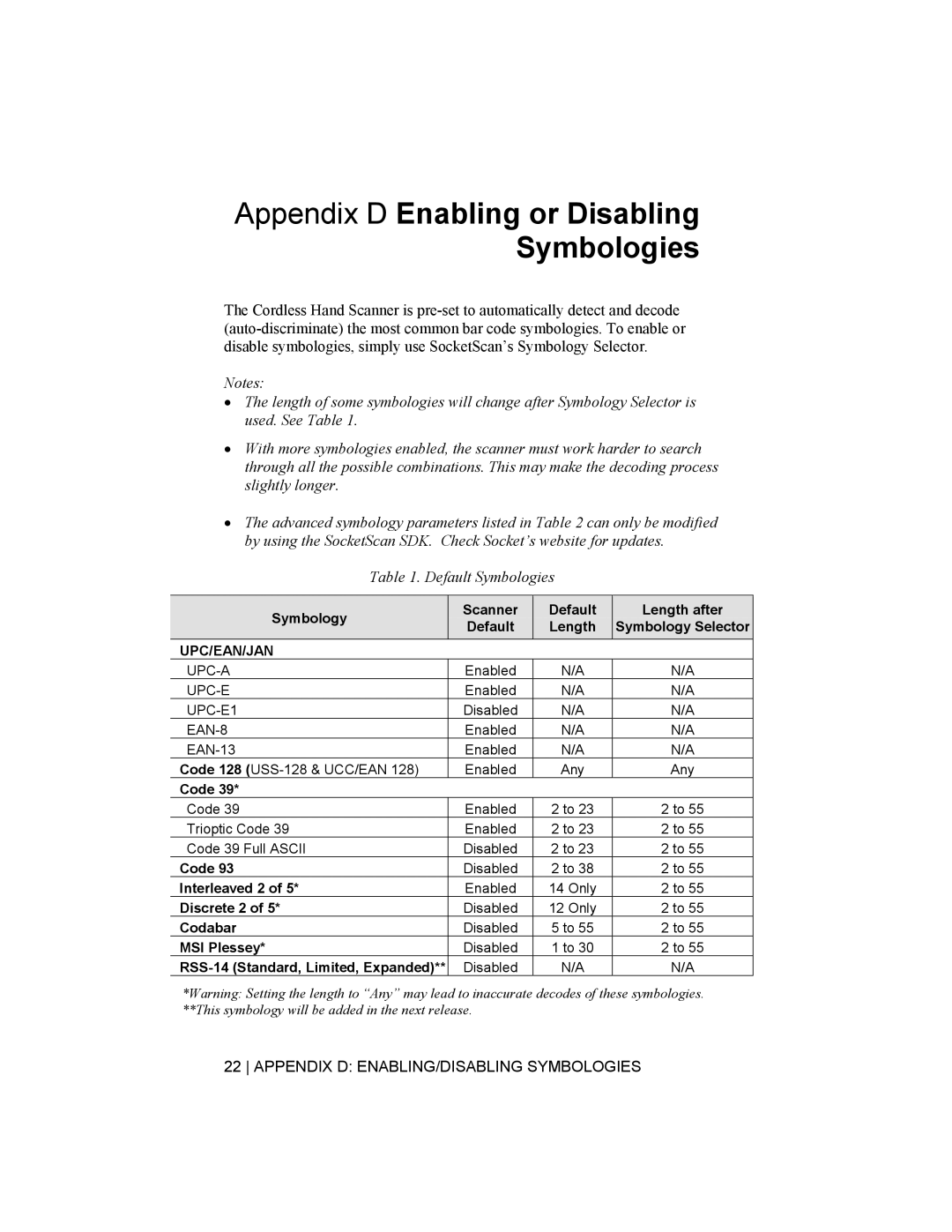 Socket Mobile 6410-00233 manual Appendix D Enabling or Disabling Symbologies, Upc/Ean/Jan 