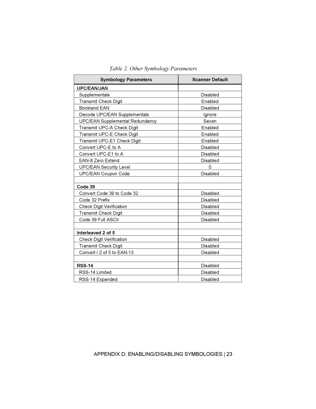 Socket Mobile 6410-00233 manual Other Symbology Parameters 