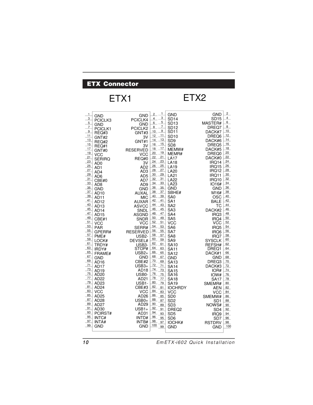 Socket Mobile EmETX-i602 manual ETX1ETX2, ETX Connector 