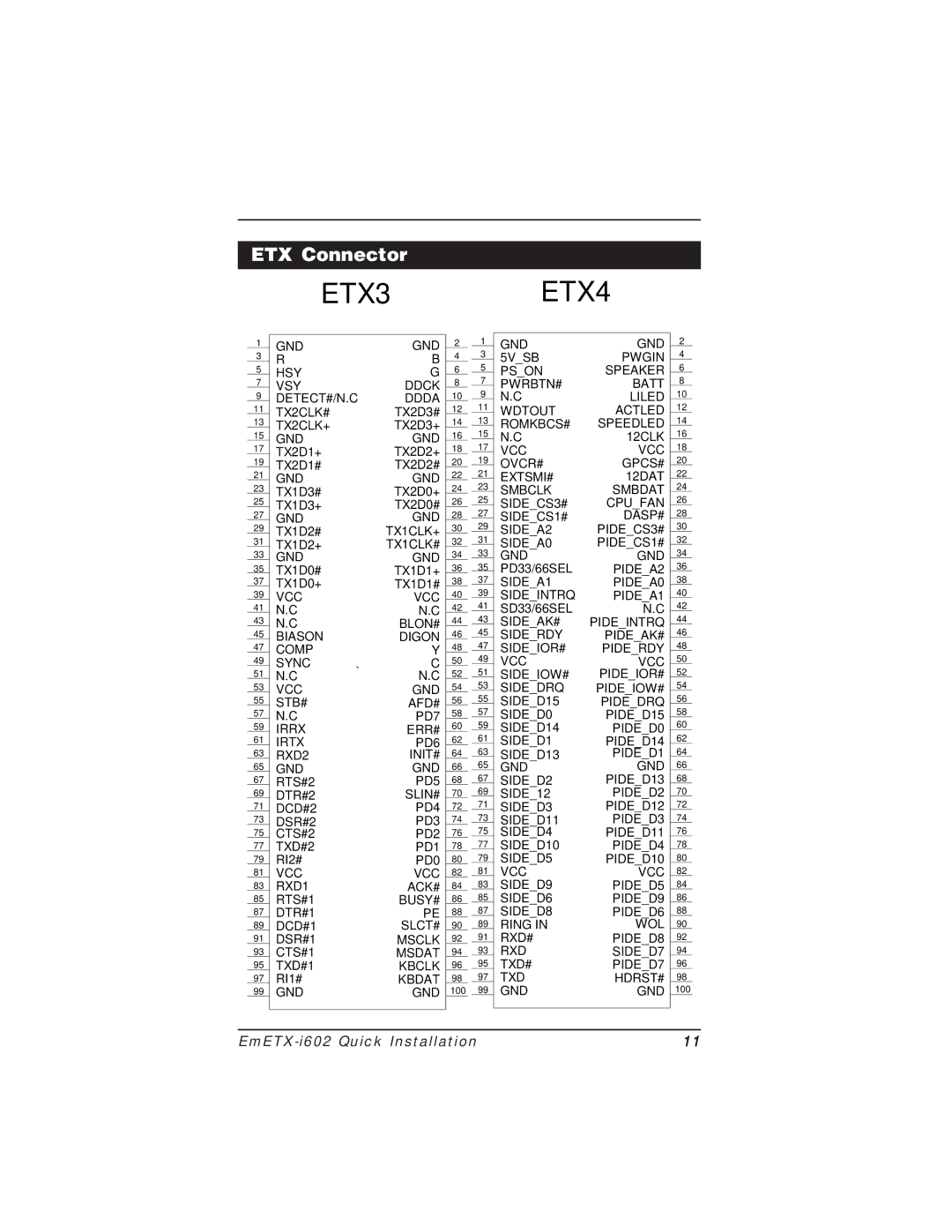 Socket Mobile EmETX-i602 manual ETX3 ETX4 