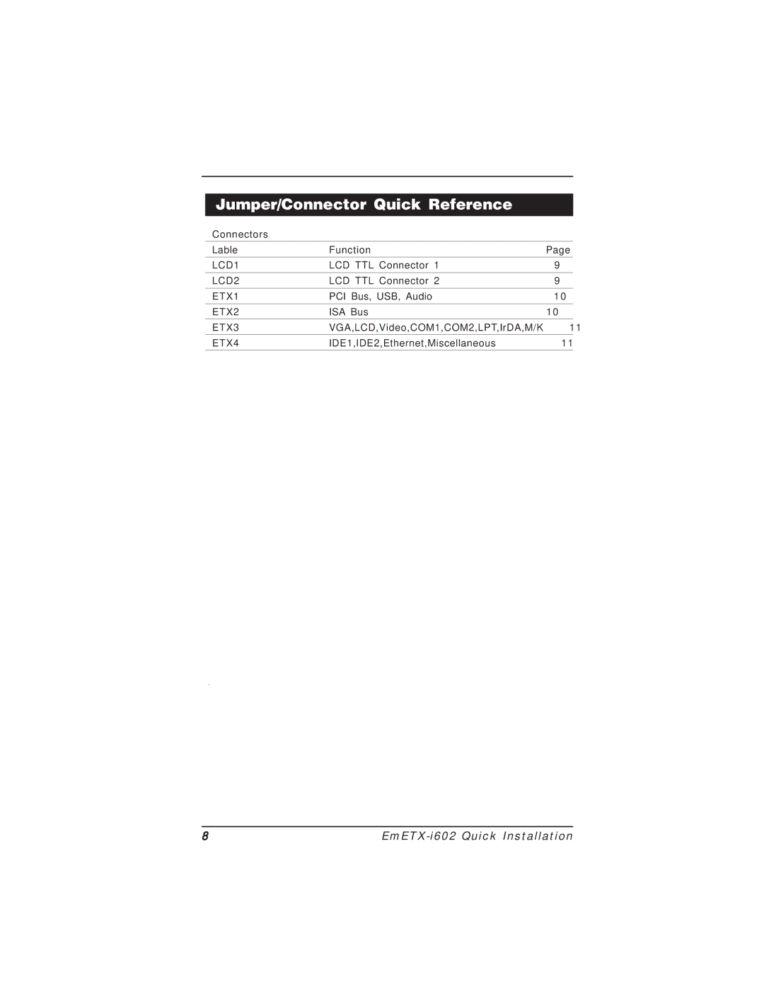 Socket Mobile EmETX-i602 manual Jumper/Connector Quick Reference 