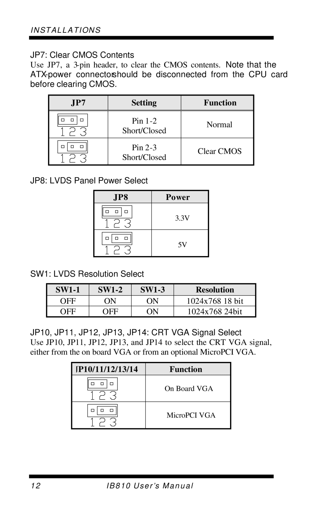 Socket Mobile IB810 user manual JP7 Clear Cmos Contents, JP8 Lvds Panel Power Select, SW1 Lvds Resolution Select 