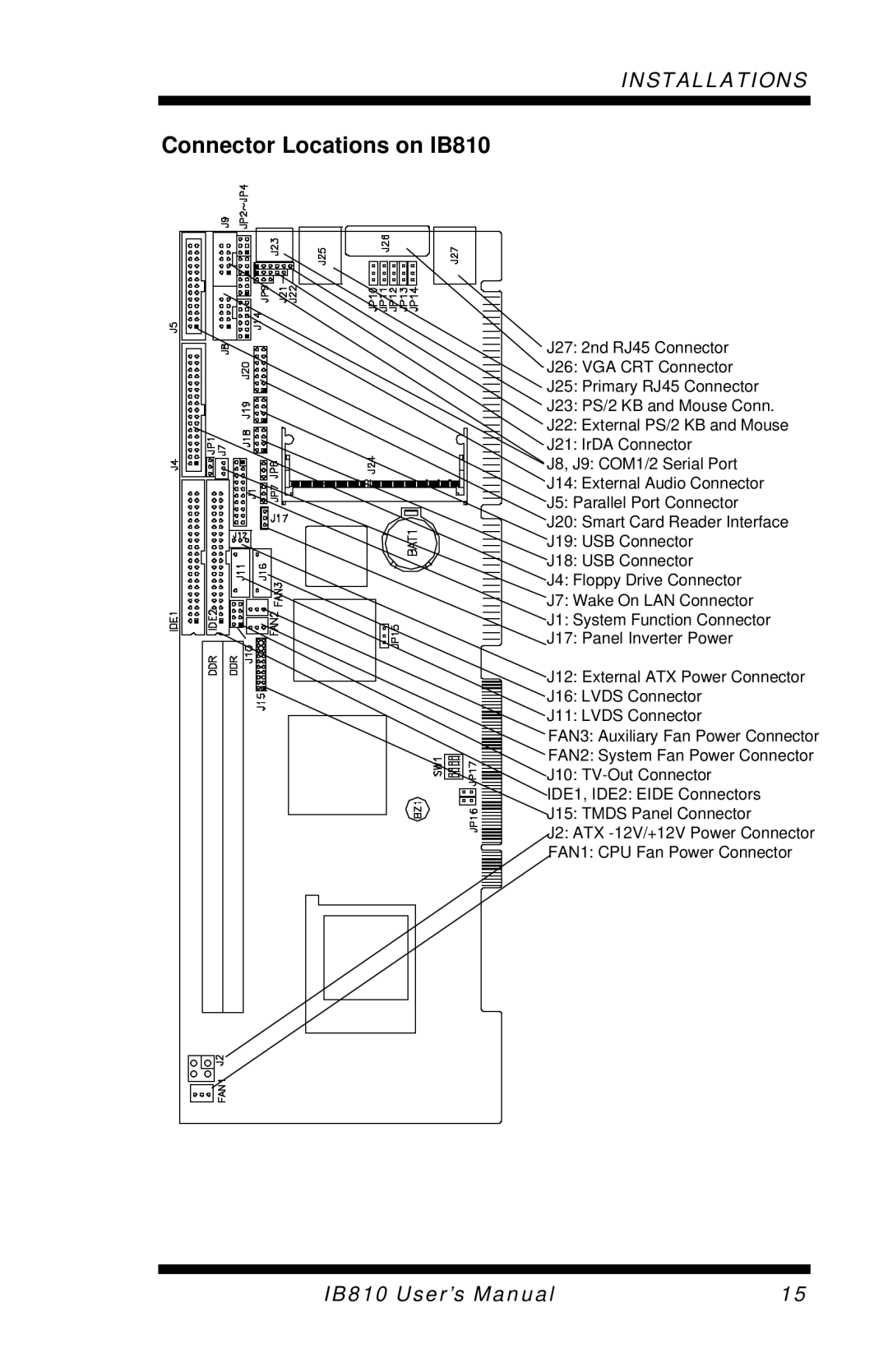 Socket Mobile user manual Connector Locations on IB810 