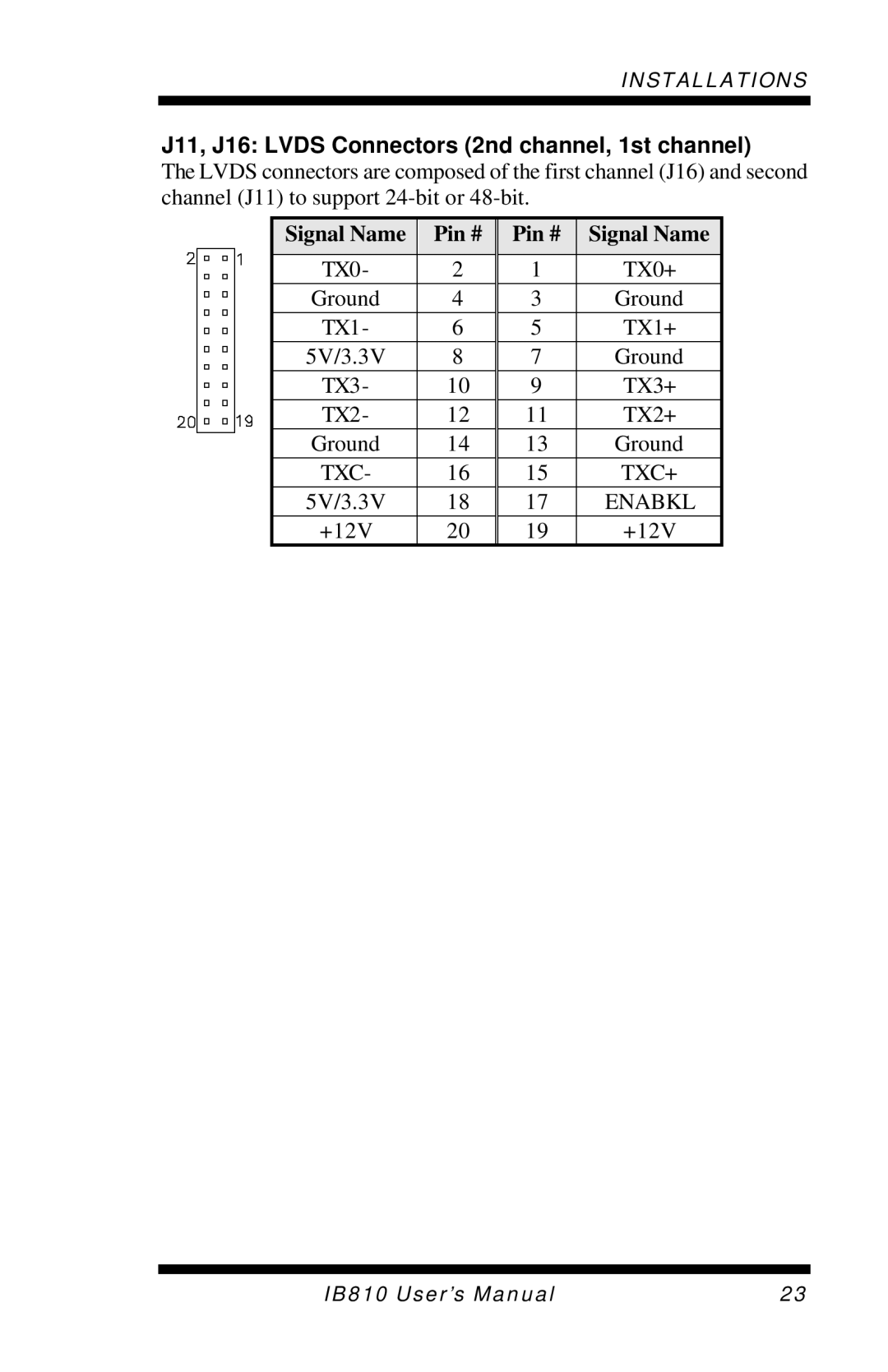 Socket Mobile IB810 user manual J11, J16 Lvds Connectors 2nd channel, 1st channel 