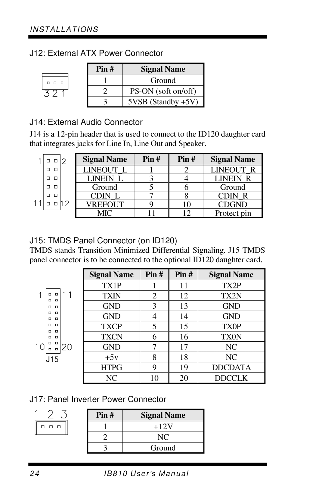 Socket Mobile IB810 J12 External ATX Power Connector, J14 External Audio Connector, J15 Tmds Panel Connector on ID120 