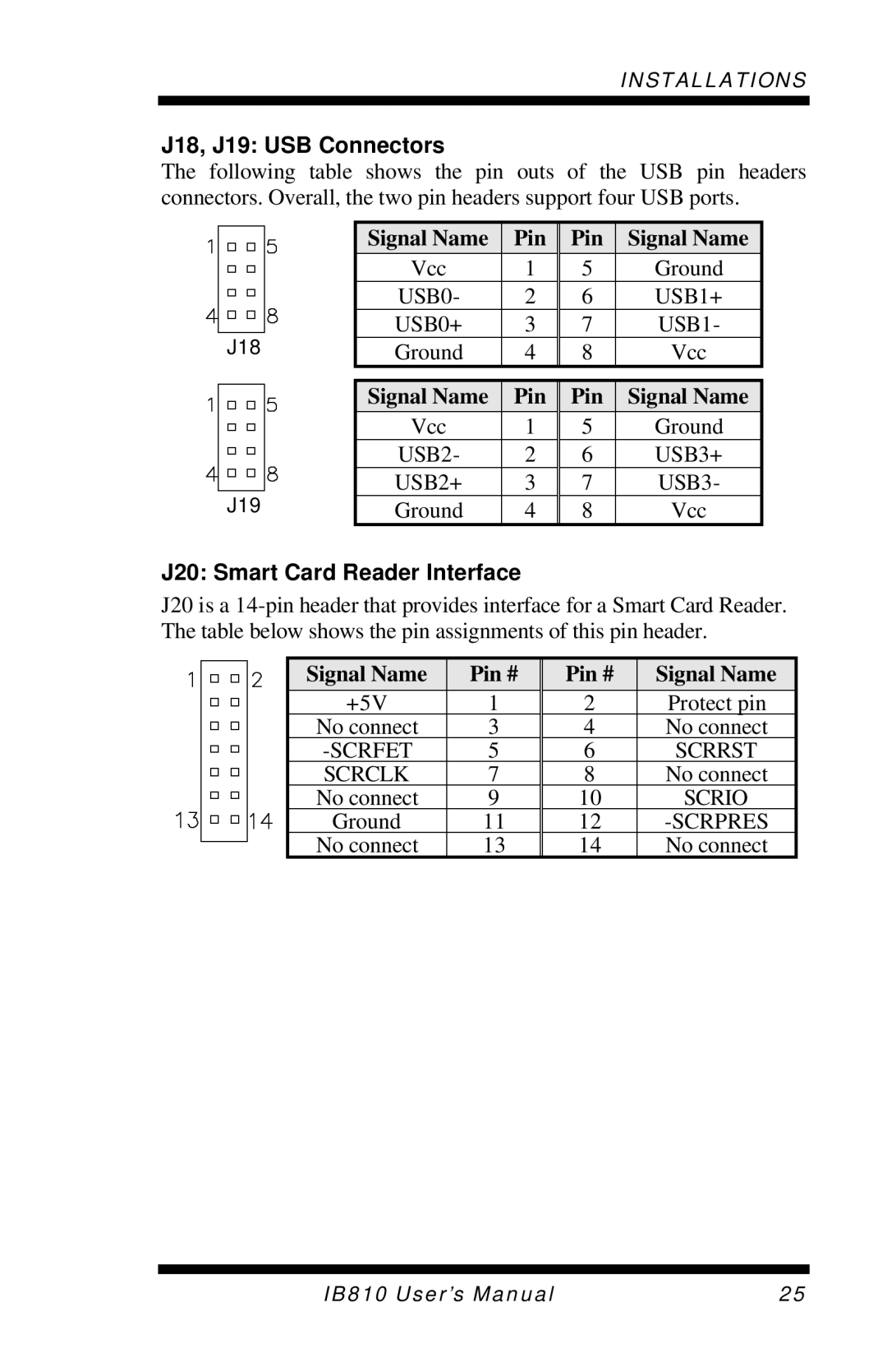 Socket Mobile IB810 user manual J18, J19 USB Connectors, Pin Signal Name, J20 Smart Card Reader Interface 