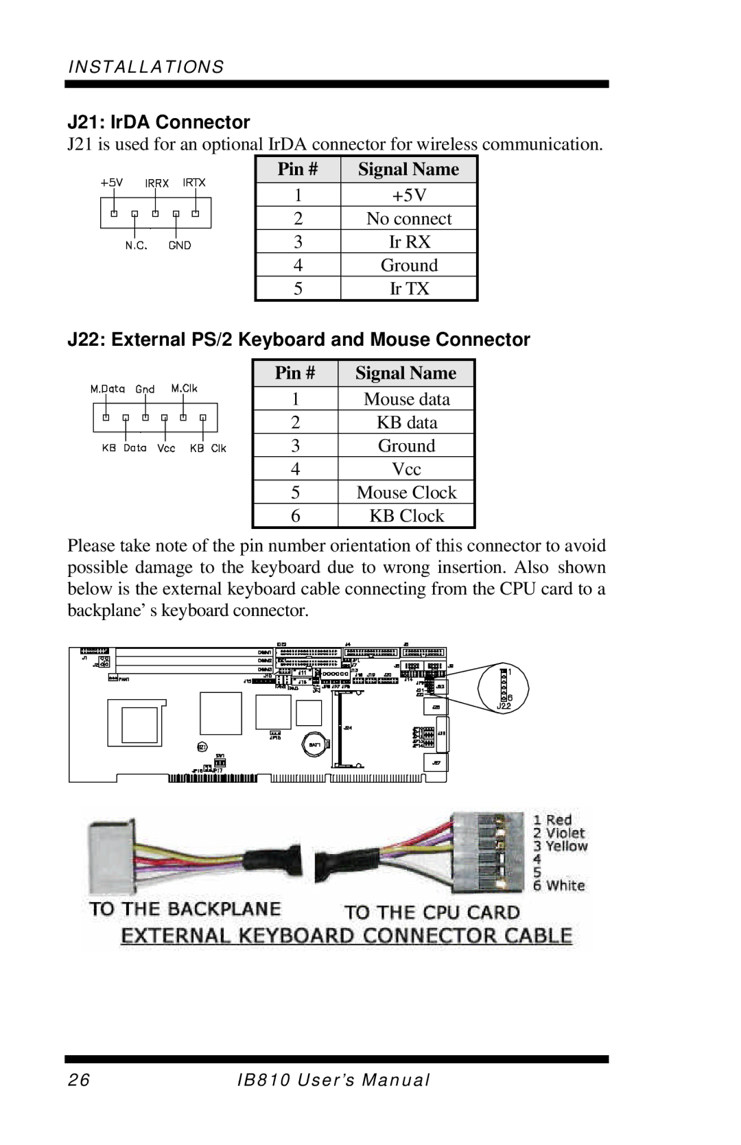 Socket Mobile IB810 user manual J21 IrDA Connector, J22 External PS/2 Keyboard and Mouse Connector 