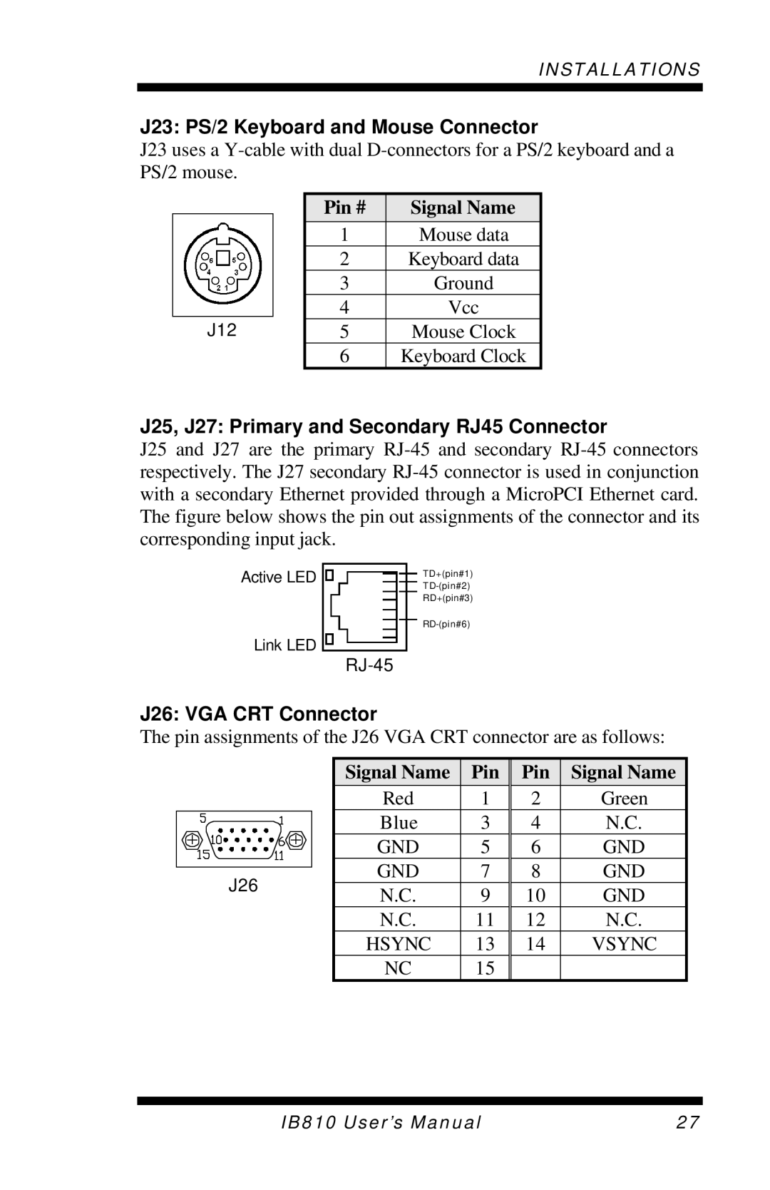 Socket Mobile IB810 user manual J23 PS/2 Keyboard and Mouse Connector, J25, J27 Primary and Secondary RJ45 Connector 