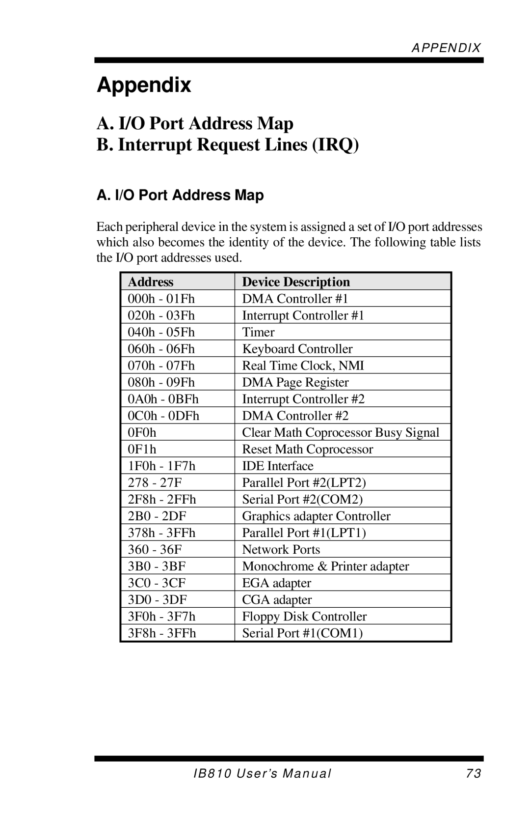 Socket Mobile IB810 user manual O Port Address Map Interrupt Request Lines IRQ, Address Device Description 