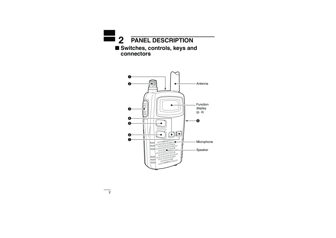 Socket Mobile IC-4088A instruction manual Panel Description, Switches, controls, keys and connectors, Speaker, Microphone 