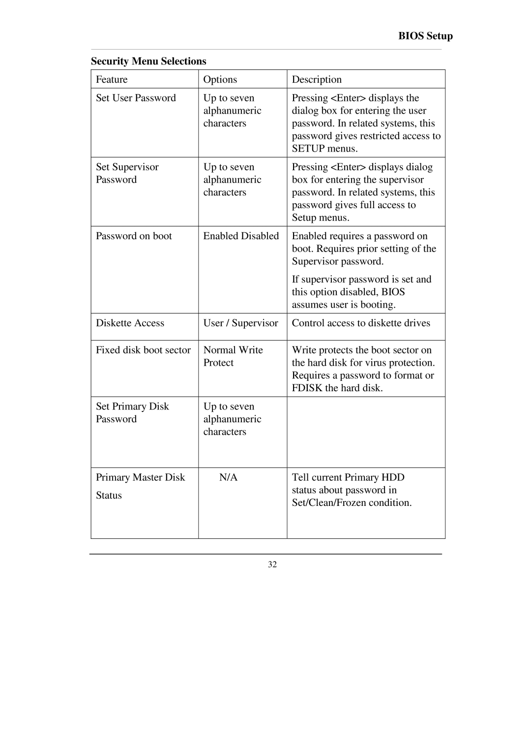 Socket Mobile RT786 RT786EX manual Security Menu Selections 