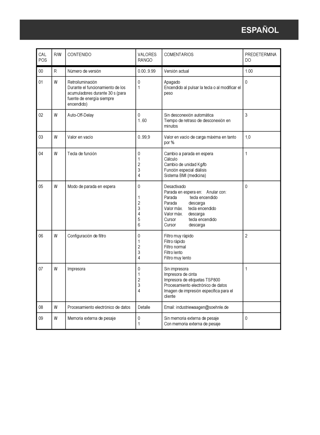 Soehnle 2790 manual CAL Contenido Valores Comentarios Predetermina POS Rango 