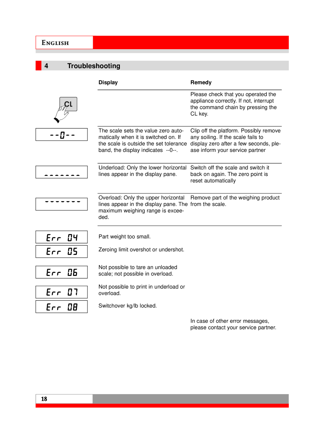 Soehnle 3010 manual Troubleshooting, Display Remedy 