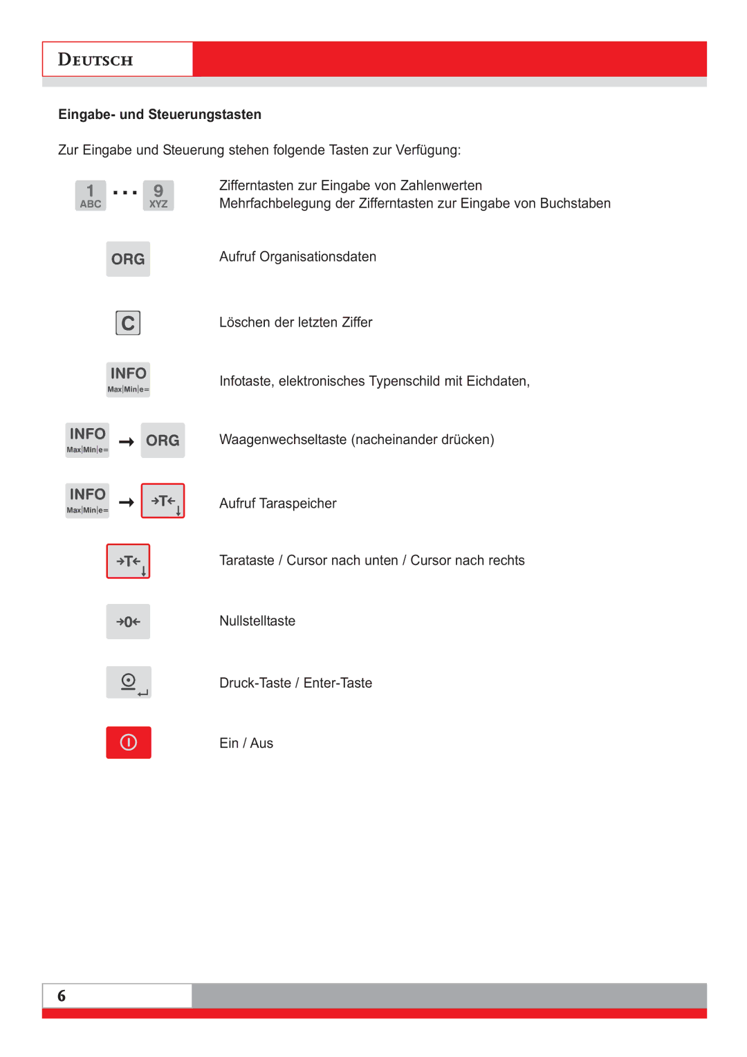 Soehnle 3020 manual Eingabe- und Steuerungstasten 