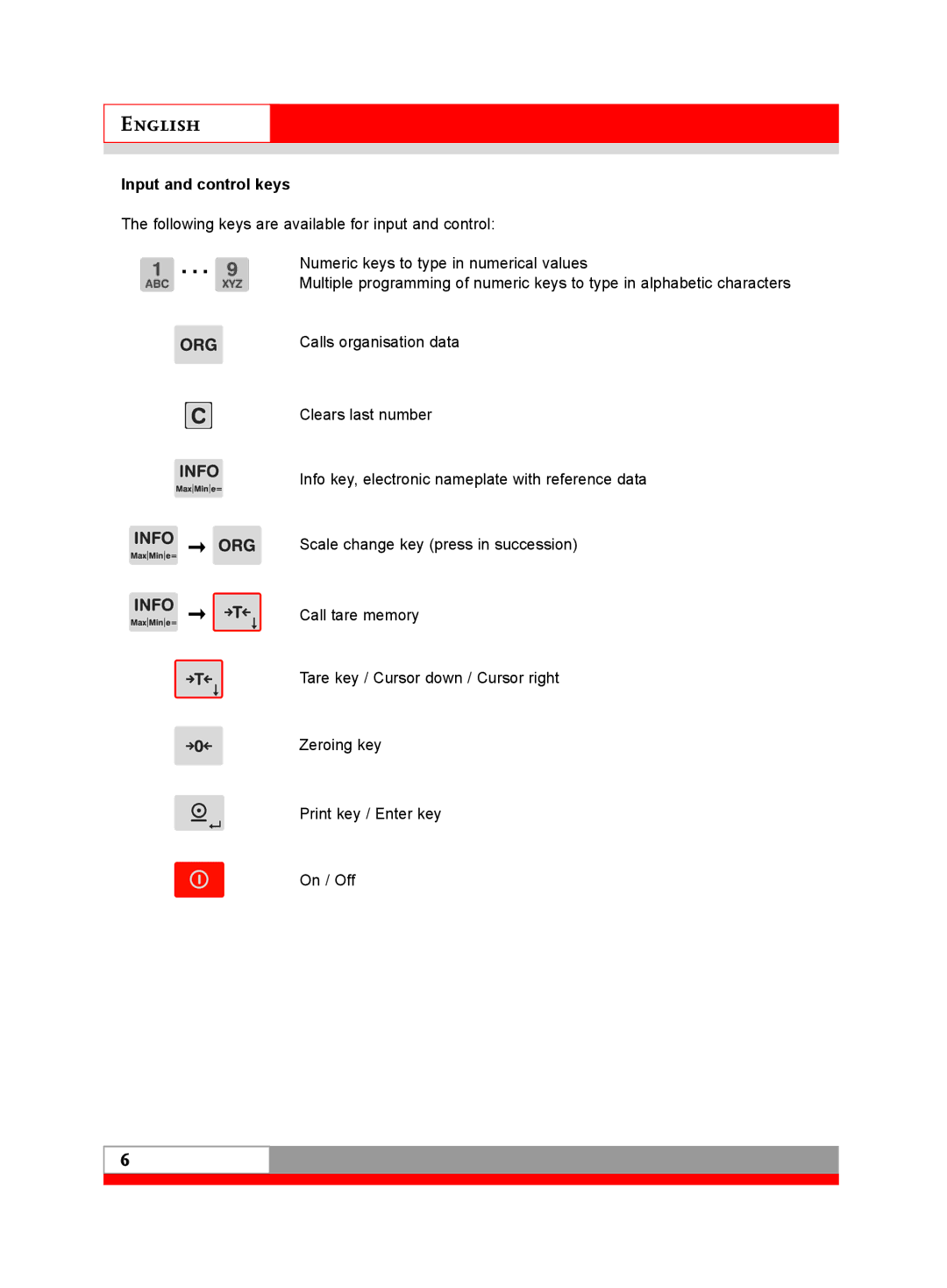 Soehnle 3020 manual Input and control keys 