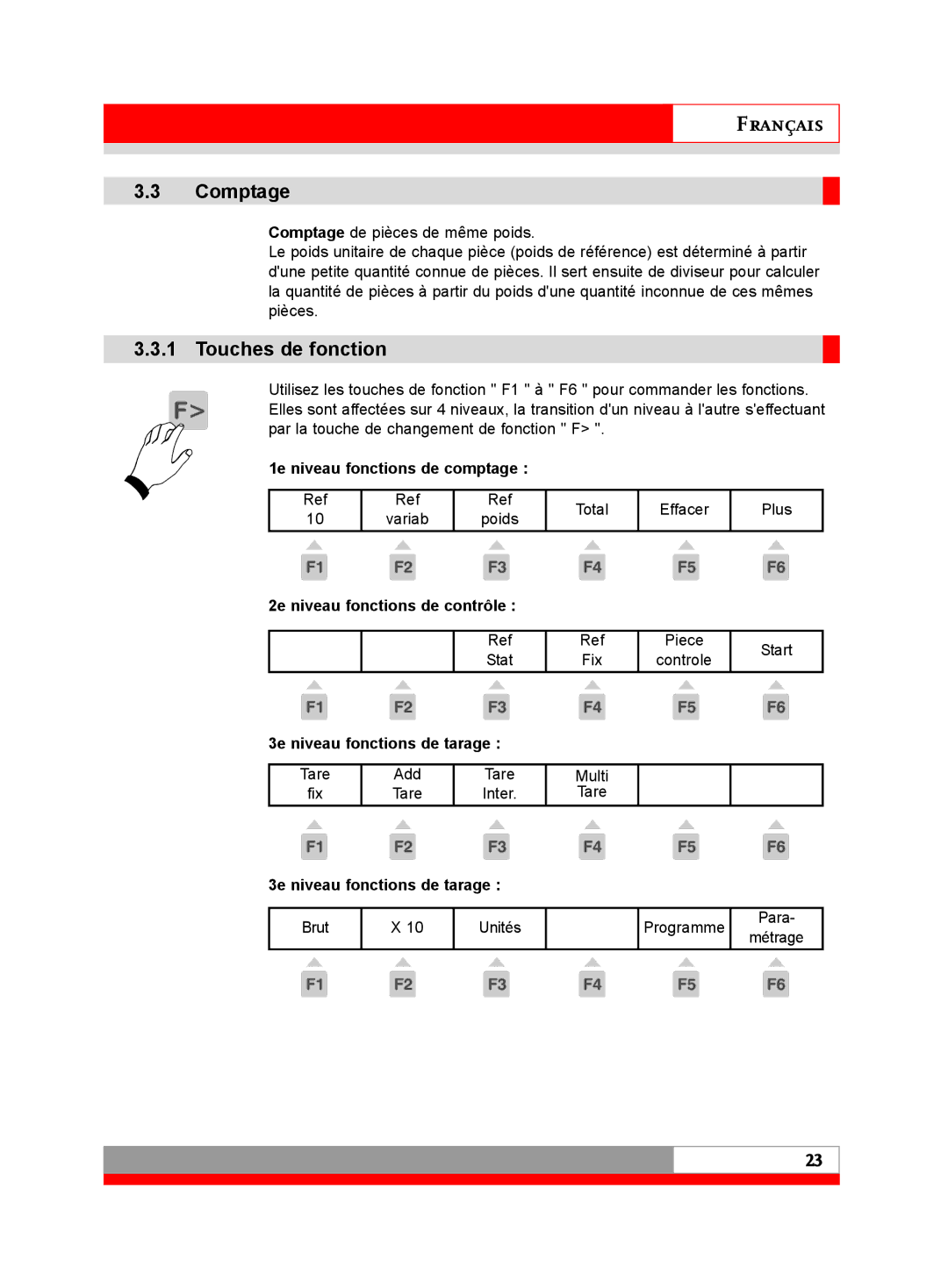 Soehnle 3030 Comptage, 1e niveau fonctions de comptage, 2e niveau fonctions de contrôle, 3e niveau fonctions de tarage 