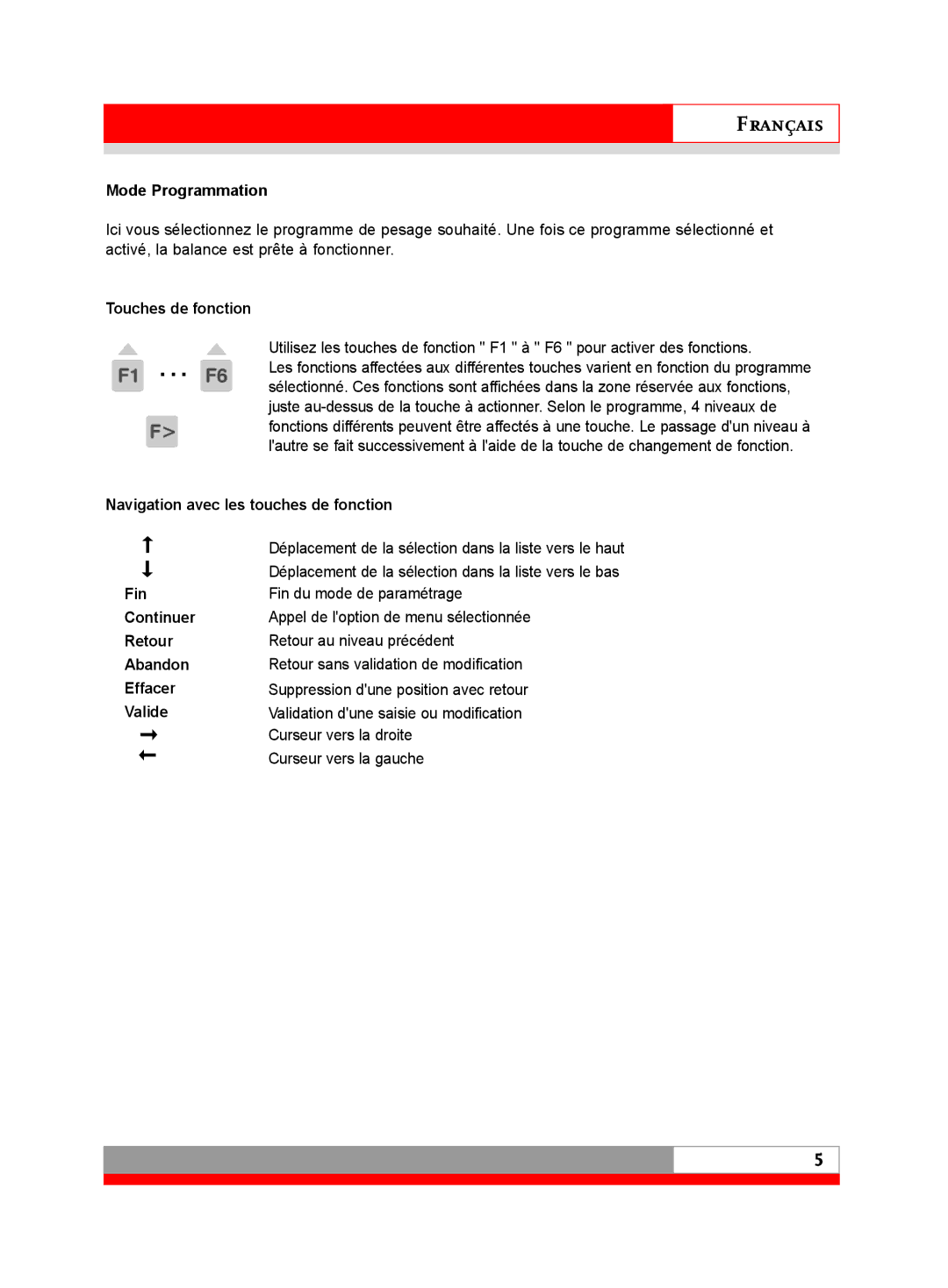 Soehnle 3030 Mode Programmation, Navigation avec les touches de fonction, Fin, Continuer, Retour, Abandon, Effacer, Valide 