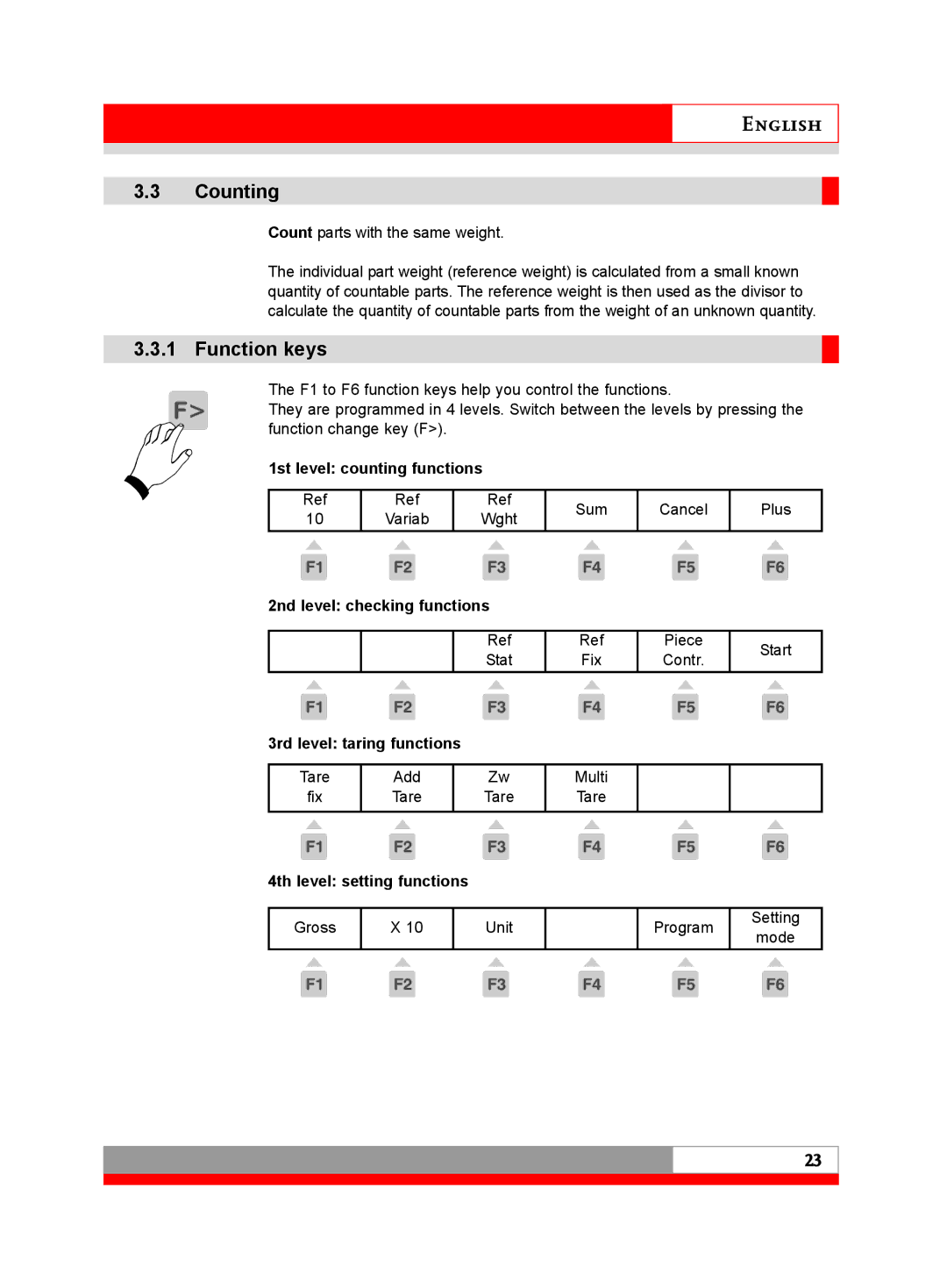 Soehnle 3030 manual Counting, 1st level counting functions, 2nd level checking functions, 3rd level taring functions 