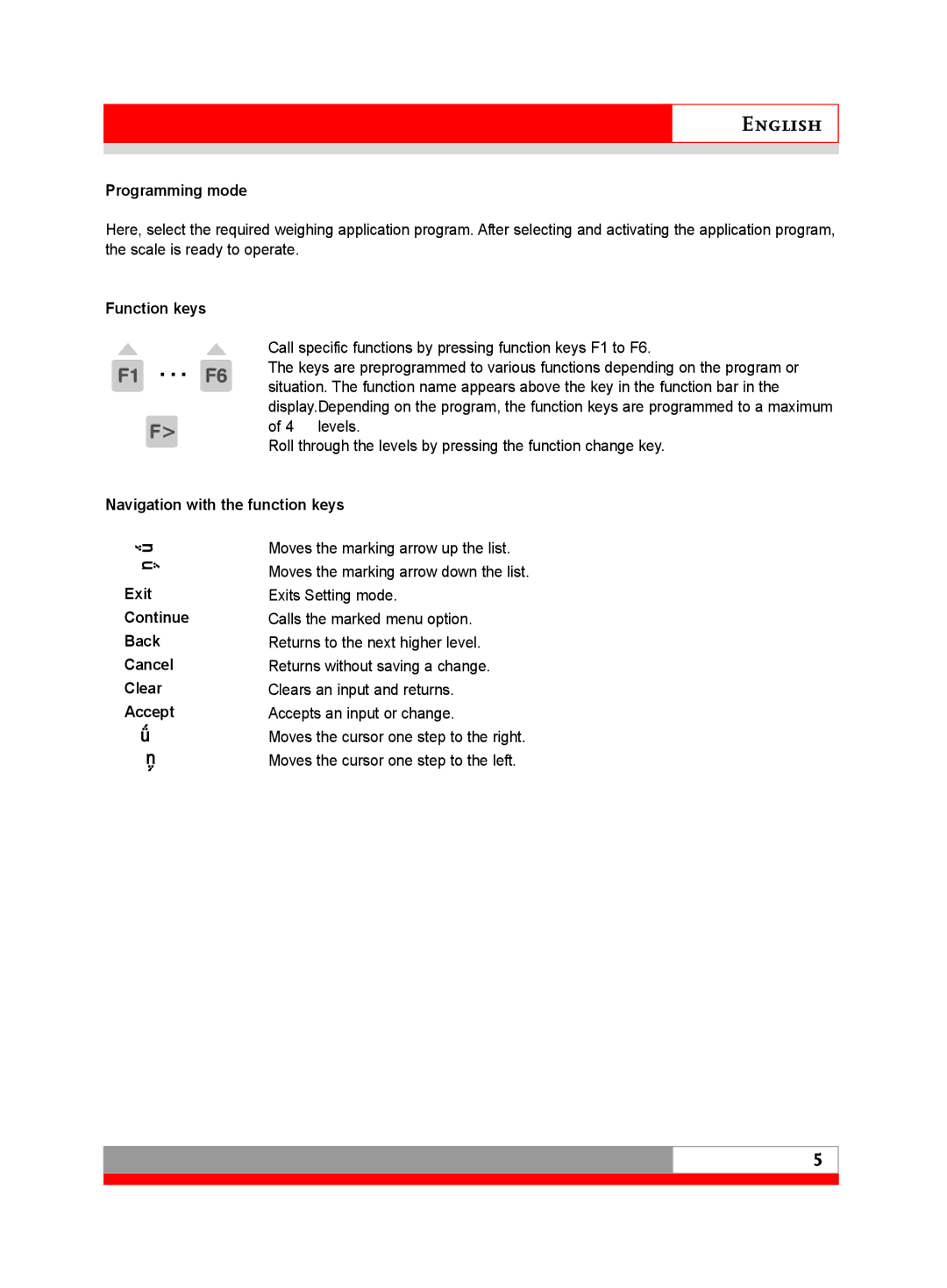 Soehnle 3030 manual Programming mode, Function keys, Navigation with the function keys, Exit, Continue, Back, Cancel, Clear 