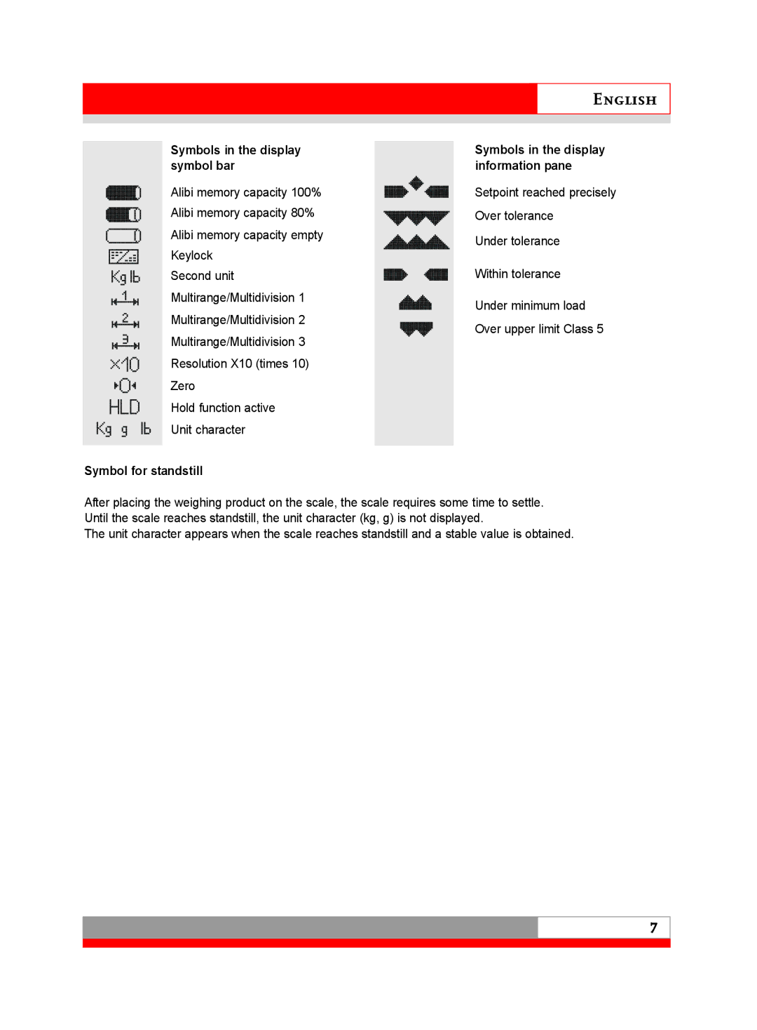 Soehnle 3030 manual Symbols in the display Symbol bar Information pane, Symbol for standstill 