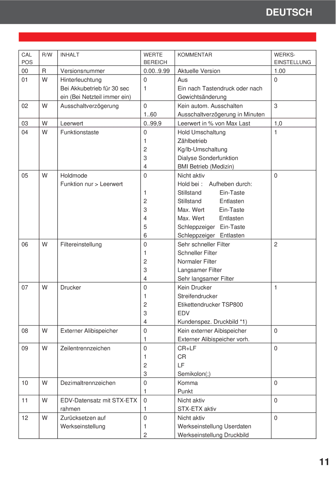 Soehnle 7702, 7700, 7701 operating instructions Edv 