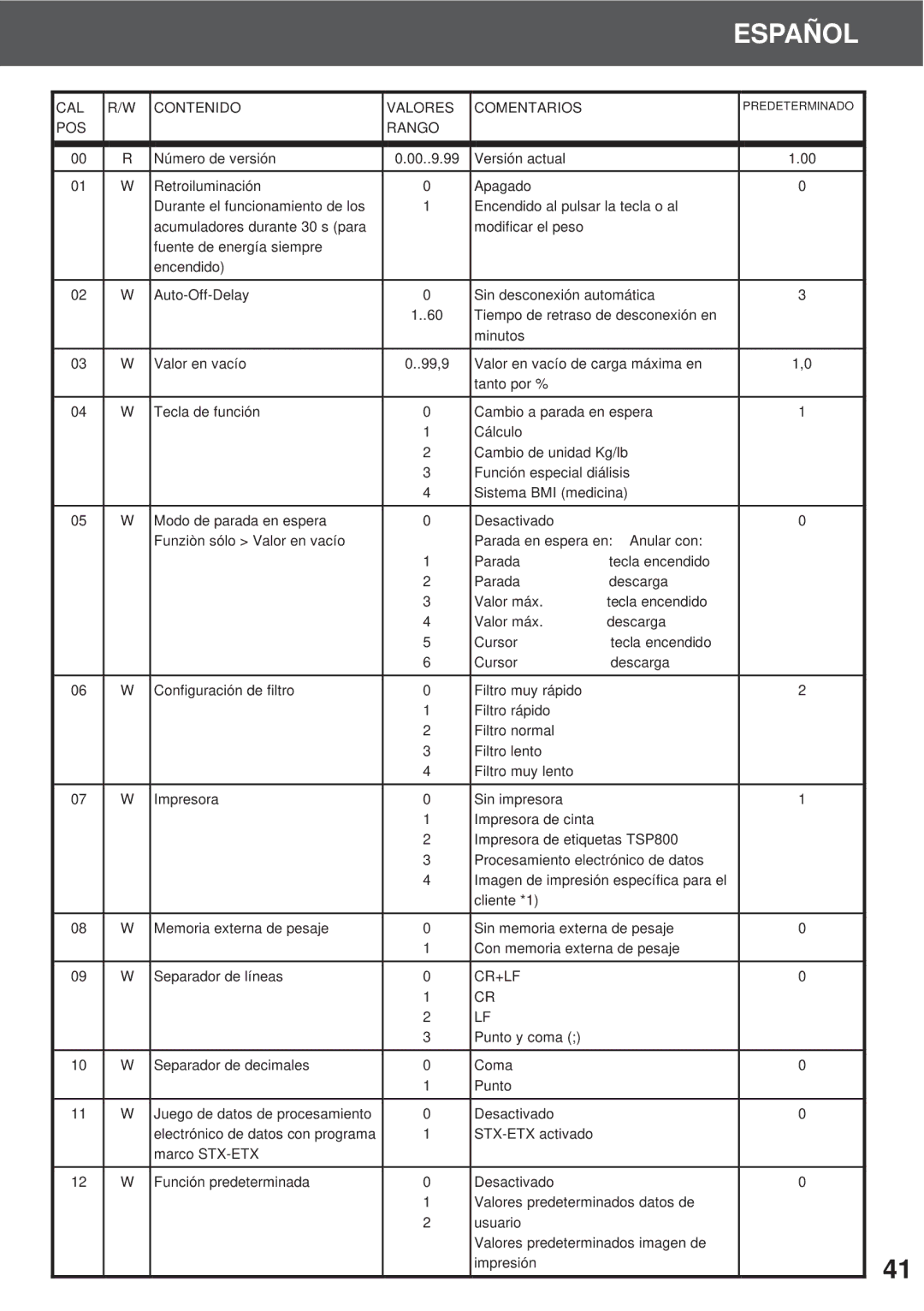 Soehnle 7702, 7700, 7701 operating instructions CAL Contenido Valores Comentarios 