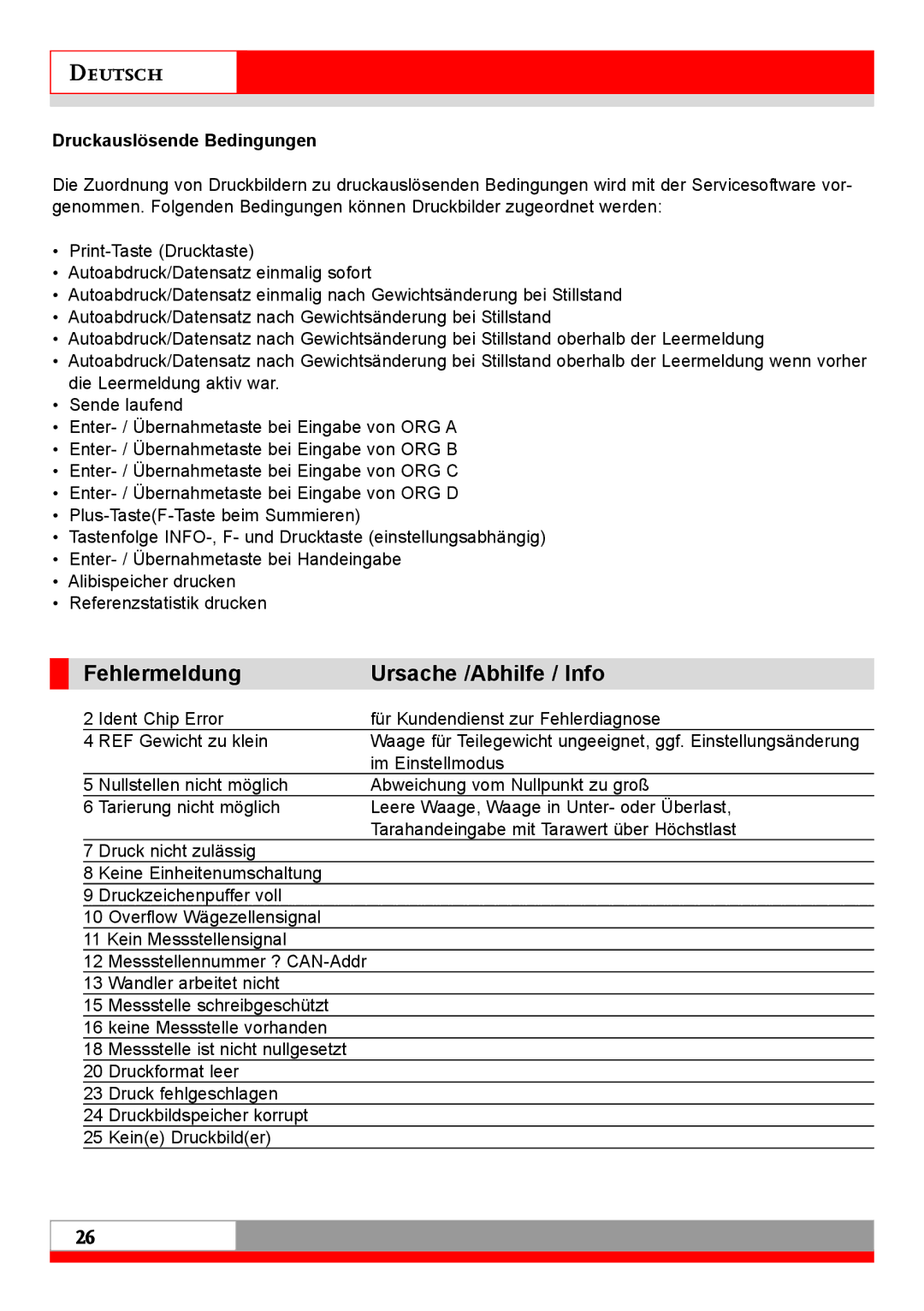 Soehnle 7710 operating instructions Fehlermeldung Ursache /Abhilfe / Info, Druckauslösende Bedingungen 