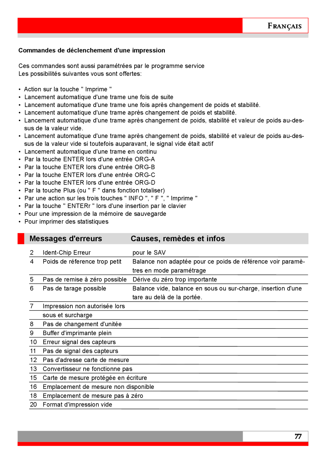 Soehnle 7710 operating instructions Messages derreurs Causes, remèdes et infos, Commandes de déclenchement dune impression 