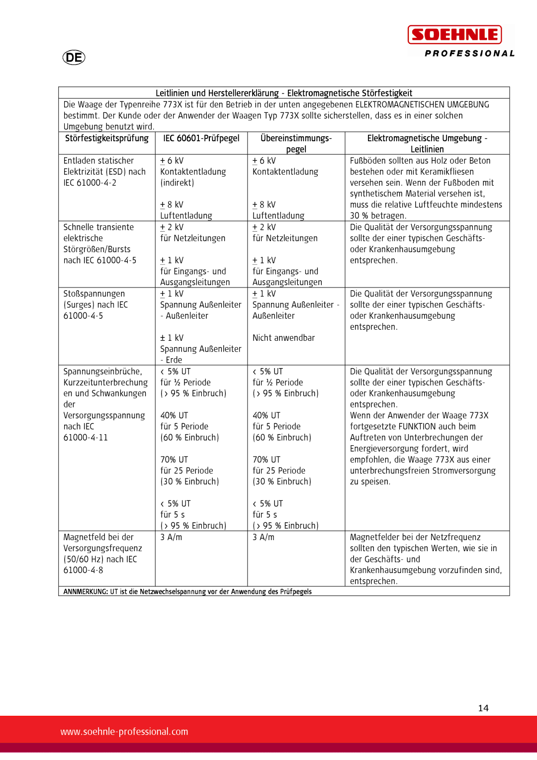 Soehnle 7730, 7731 user manual Störfestigkeitsprüfung IEC 60601-Prüfpegel 