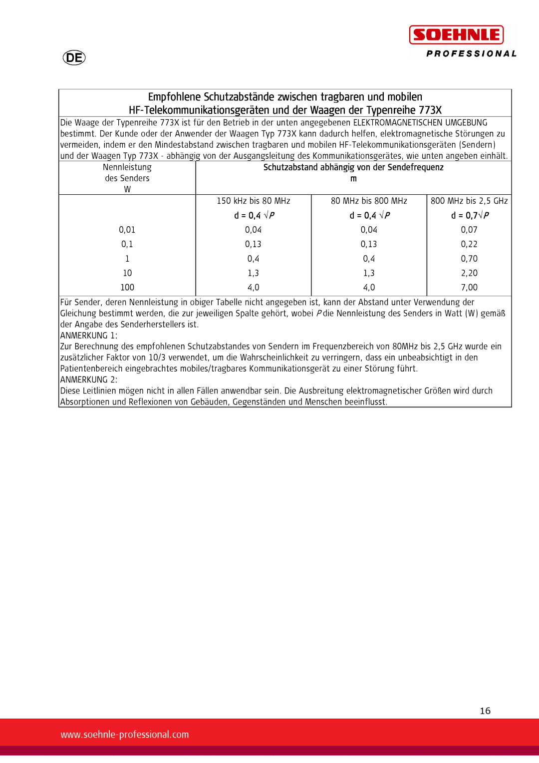 Soehnle 7730, 7731 user manual Schutzabstand abhängig von der Sendefrequenz 