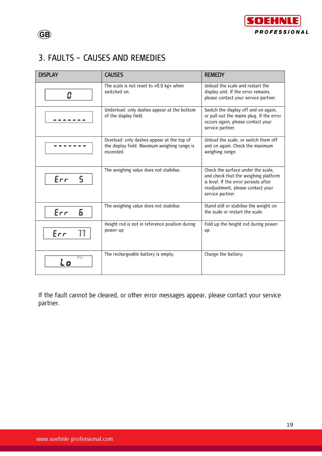 Soehnle 7731, 7730 user manual Faults Causes and Remedies, Display Causes Remedy 