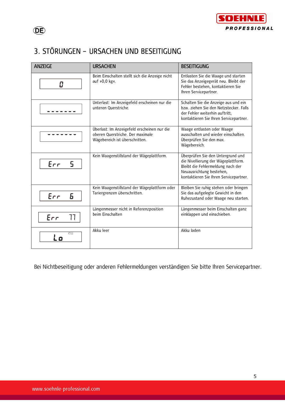 Soehnle 7731, 7730 user manual Störungen Ursachen UND Beseitigung, Anzeige Ursachen Beseitigung 