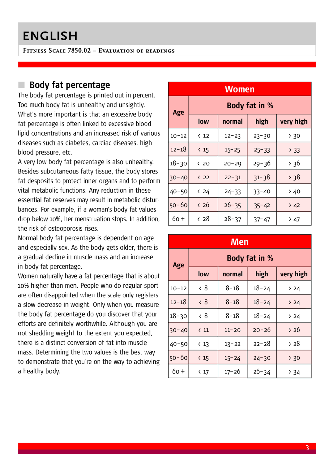 Soehnle 7850.02 manual Body fat percentage, Women, Men, Body fat in %, Low Normal High Very high 