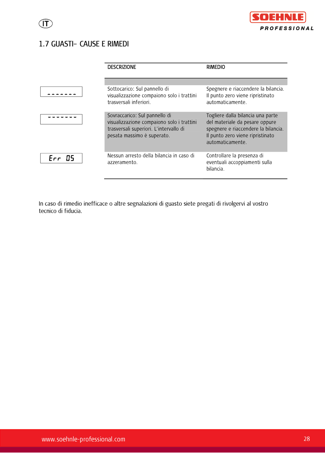 Soehnle 9057, 9055, 9056 user manual GUASTI- Cause E Rimedi, Descrizionerimedio 